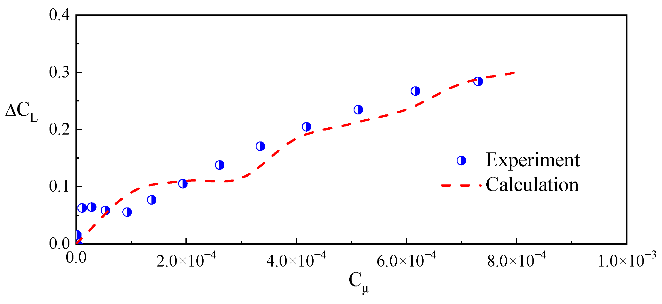 Energies 16 07487 g007