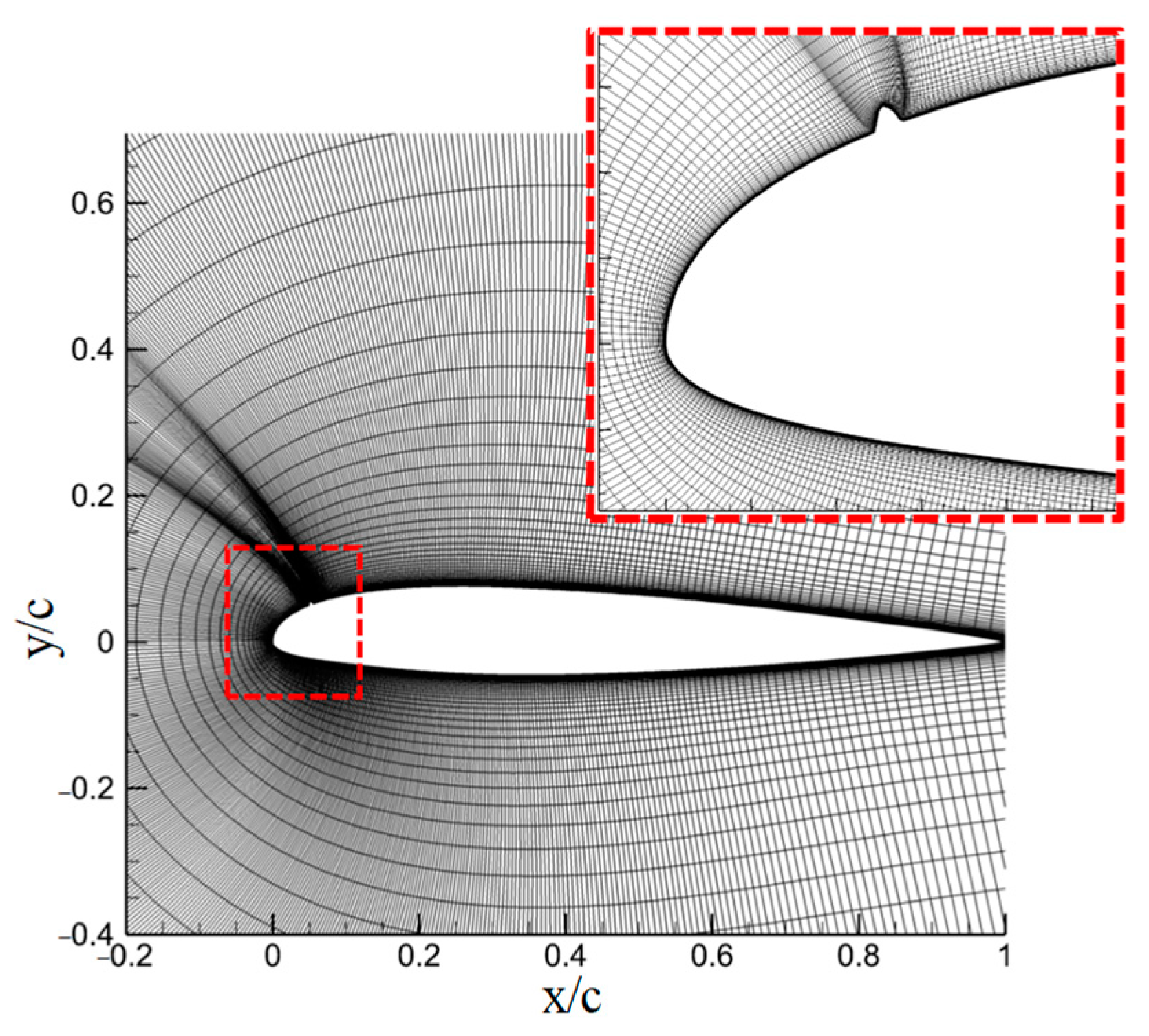 Energies 16 07487 g014
