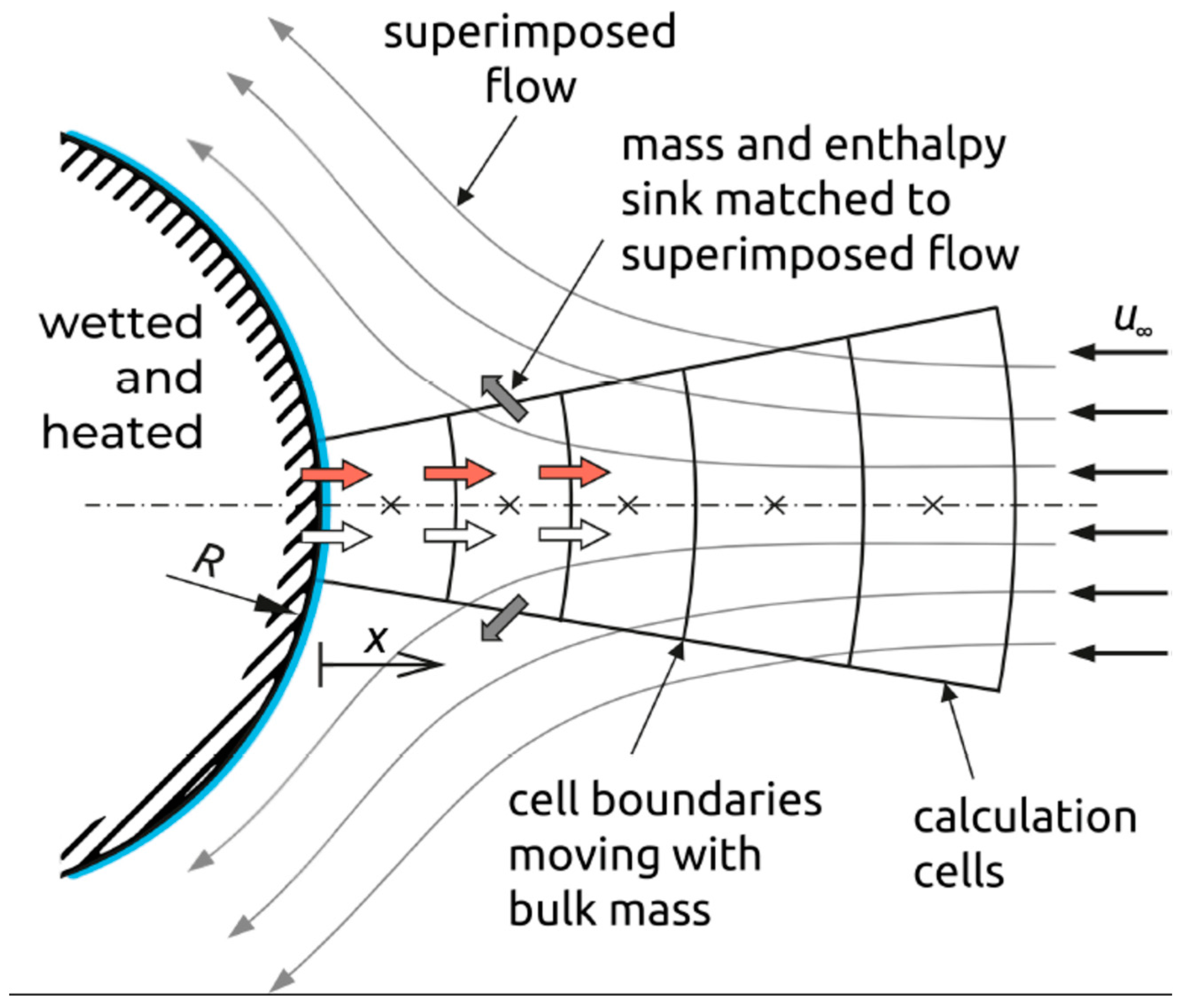 Energies 16 07491 g008