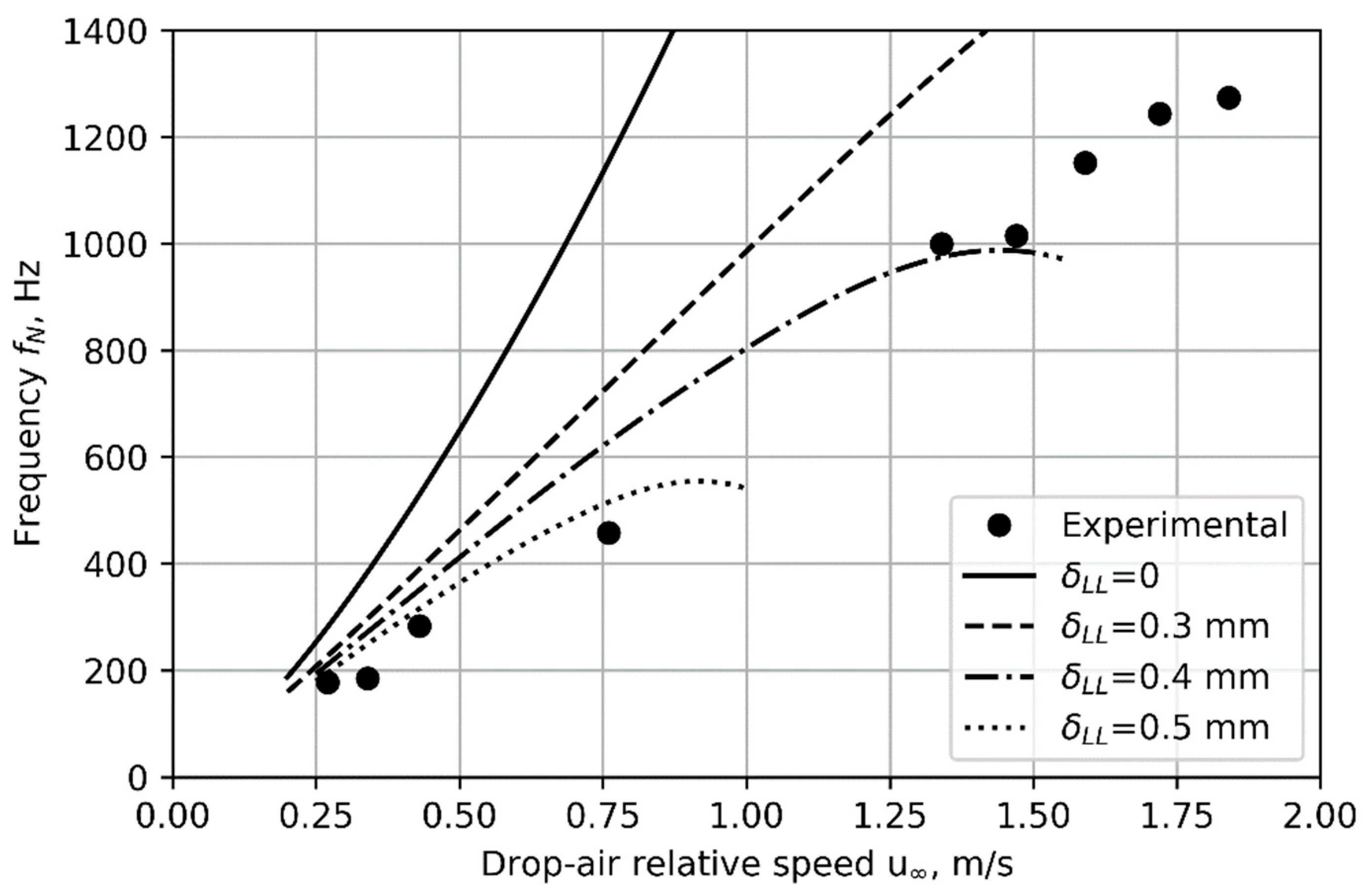 Energies 16 07491 g009