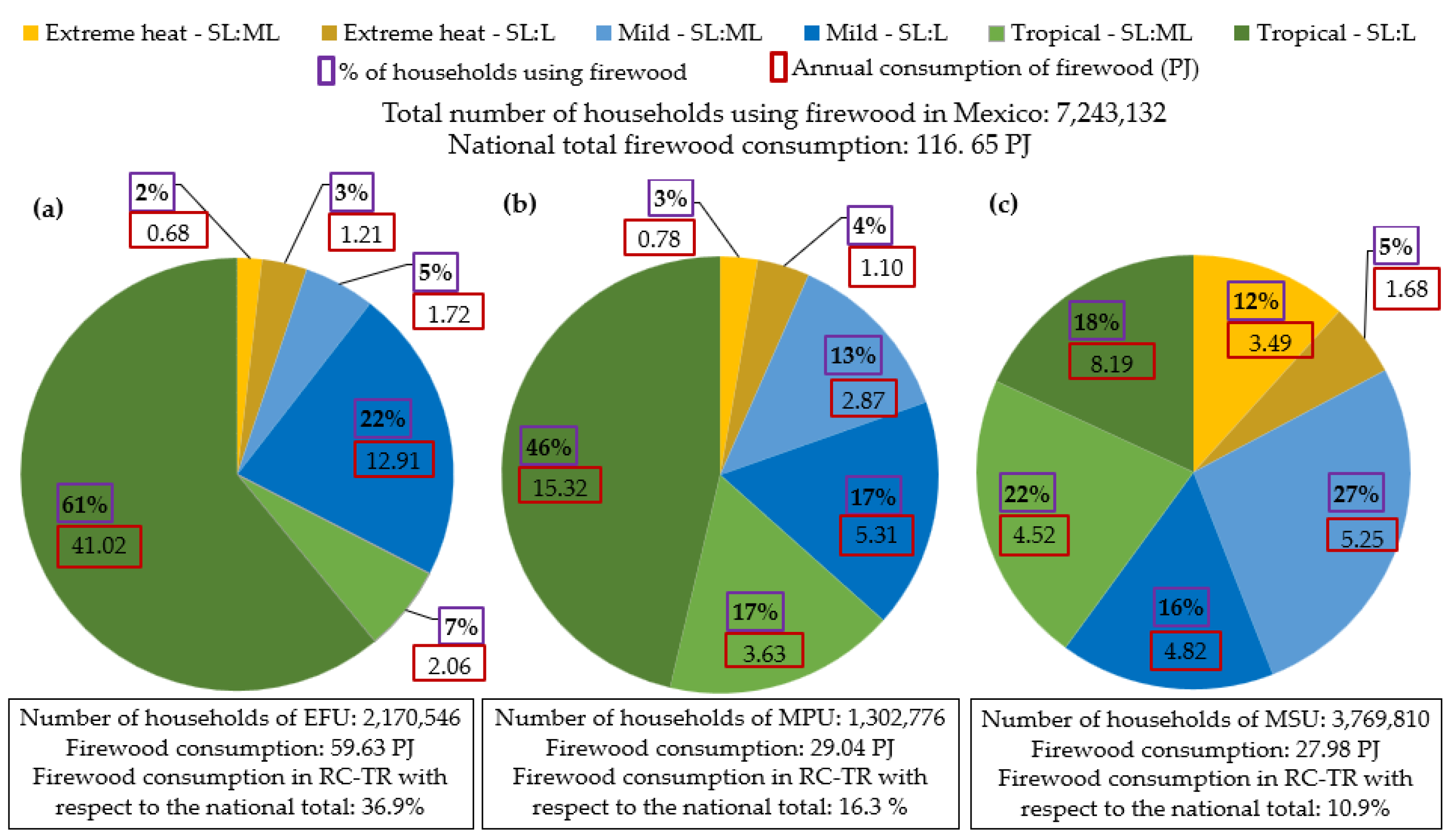 Energies 16 07492 g001