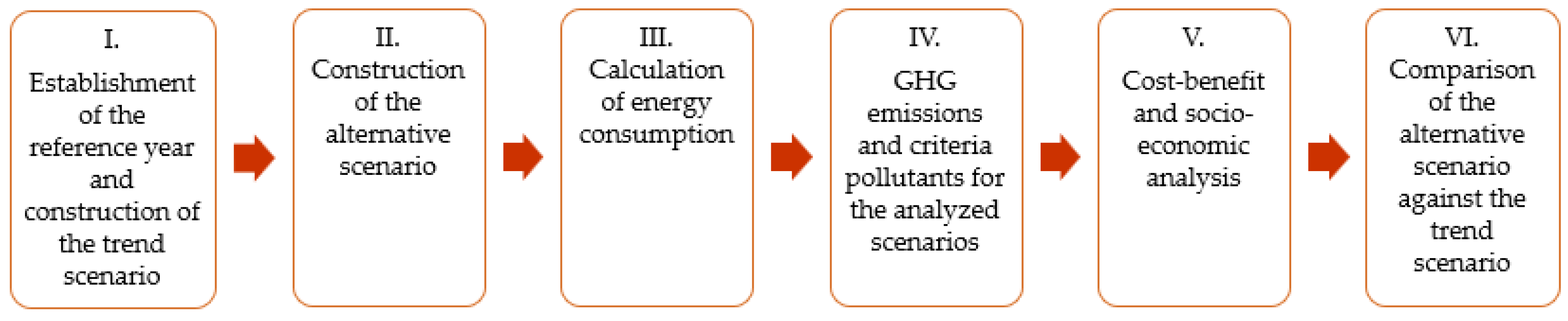Energies 16 07492 g003