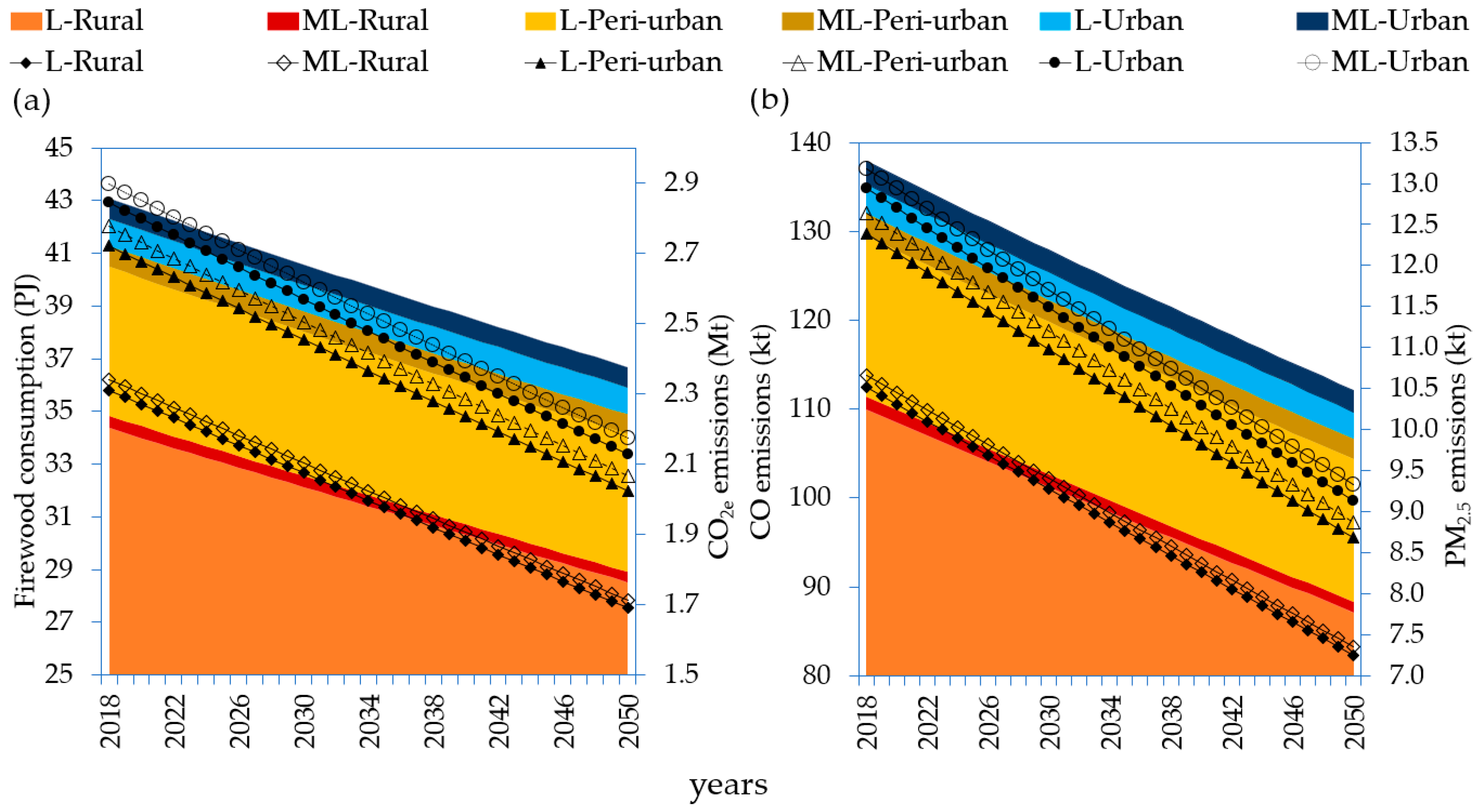Energies 16 07492 g007