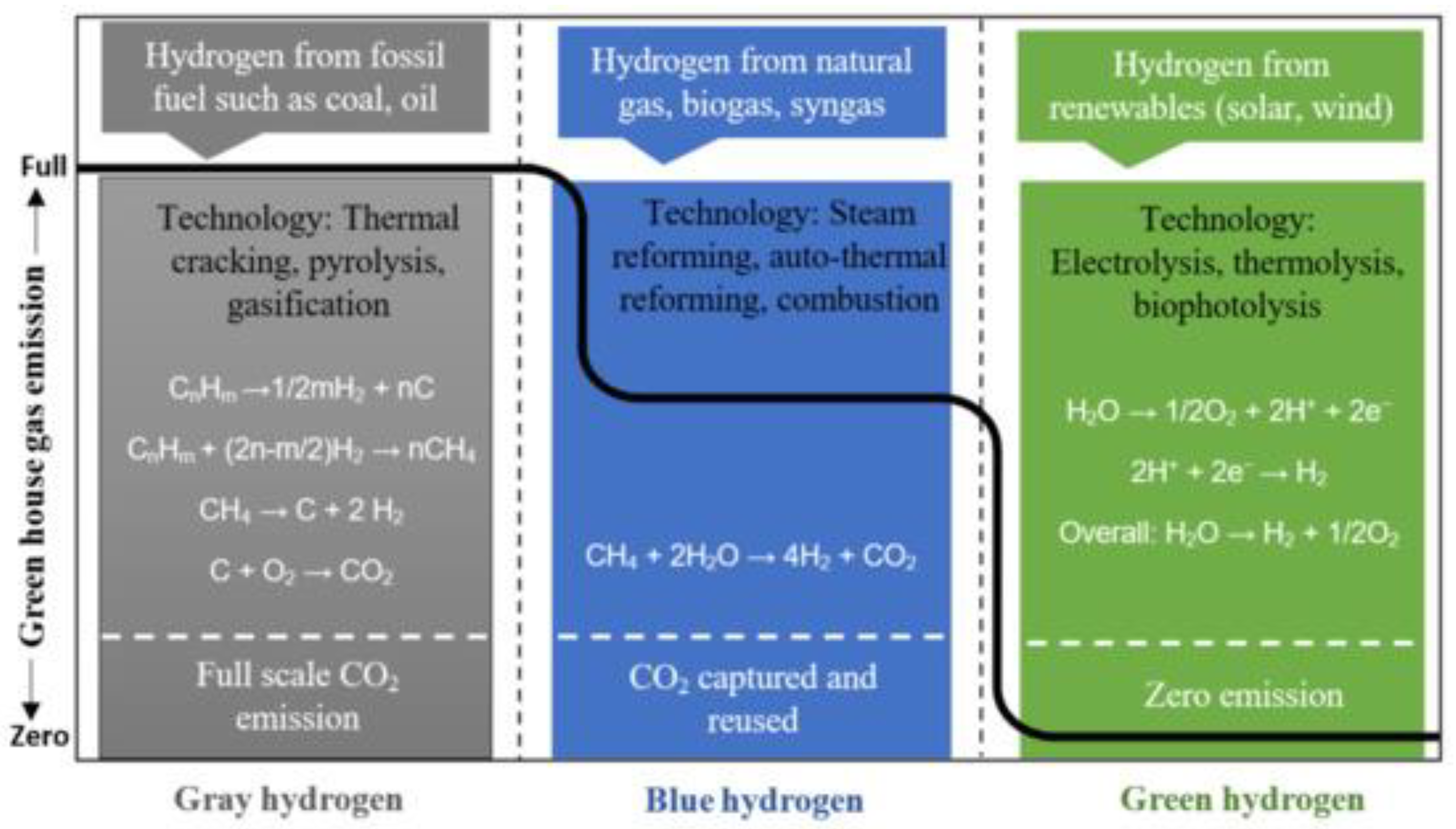 Energies 16 07493 g002