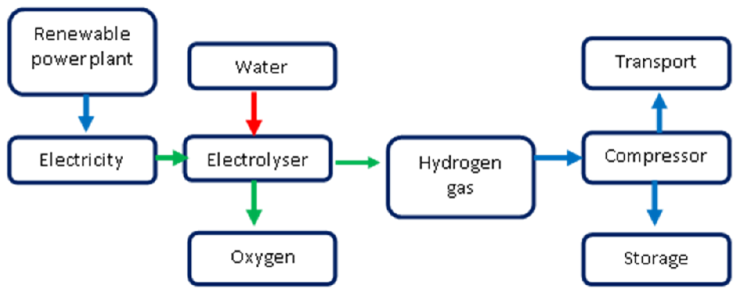 Energies 16 07493 g004