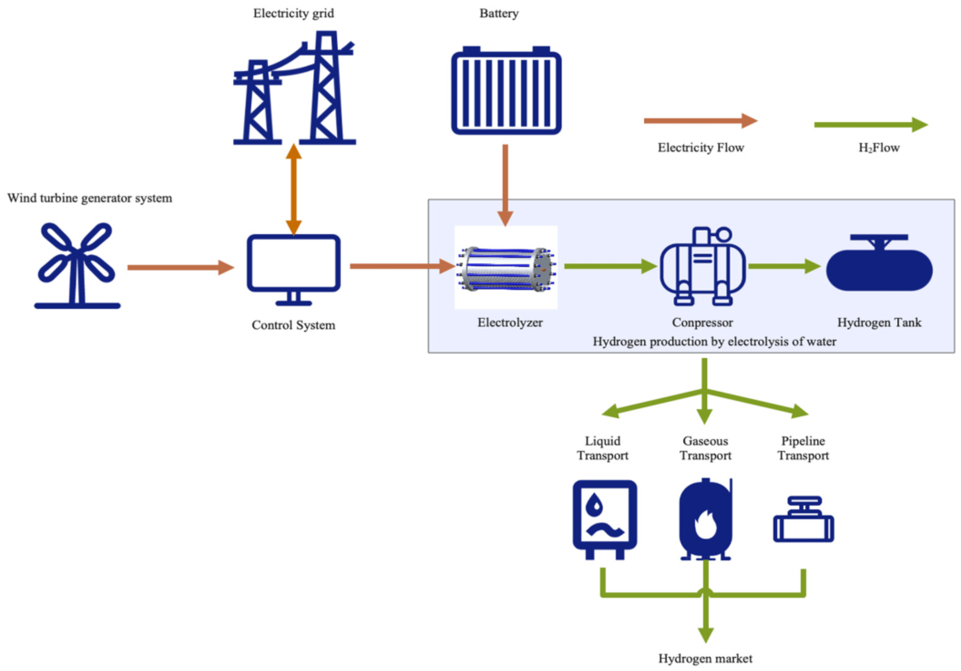 Energies 16 07493 g006