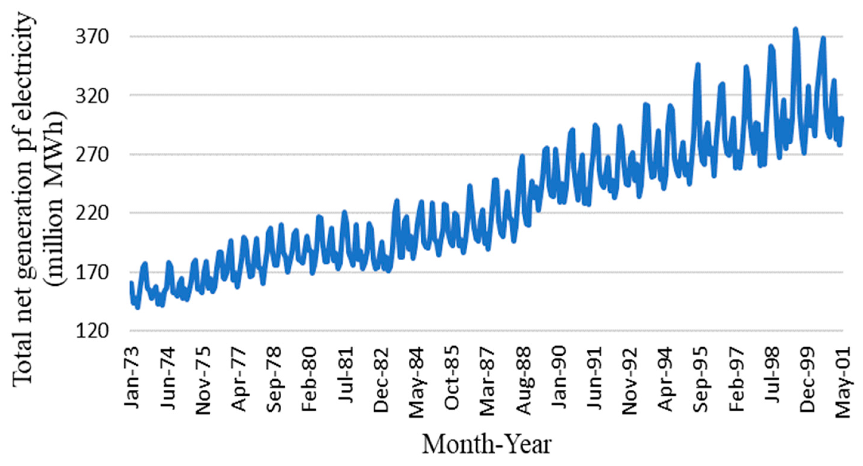 Energies 16 07495 g002