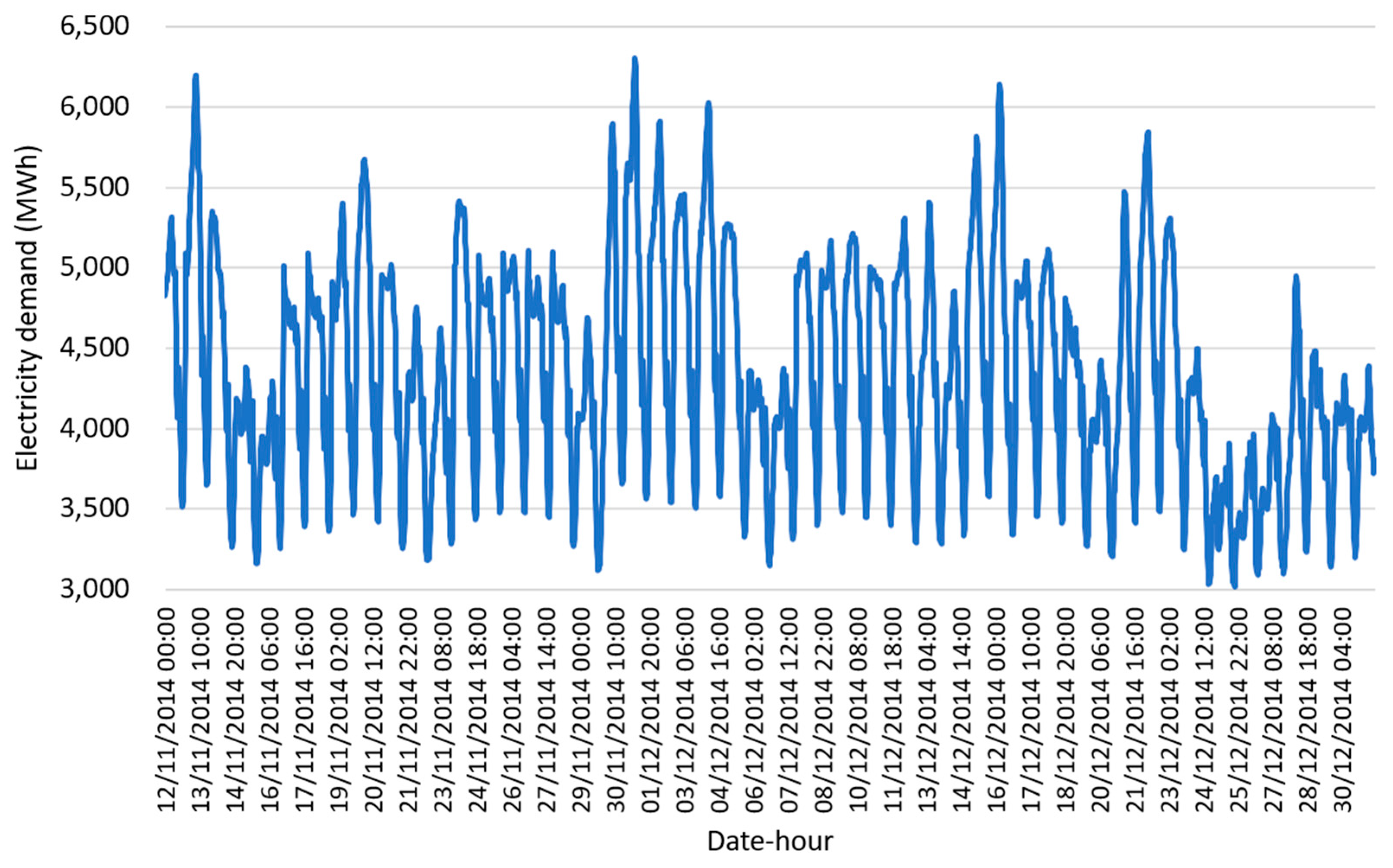 Energies 16 07495 g005