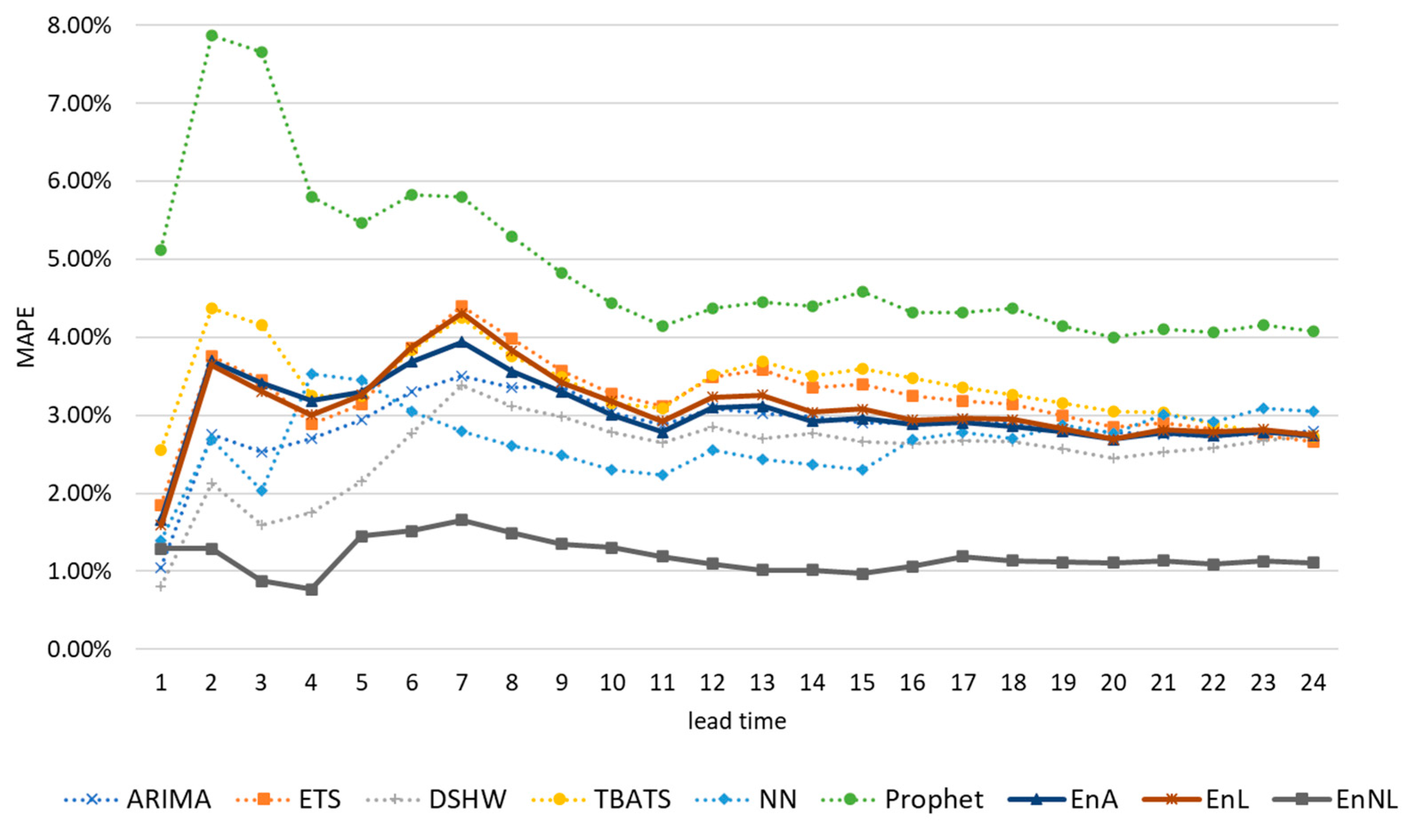 Energies 16 07495 g006