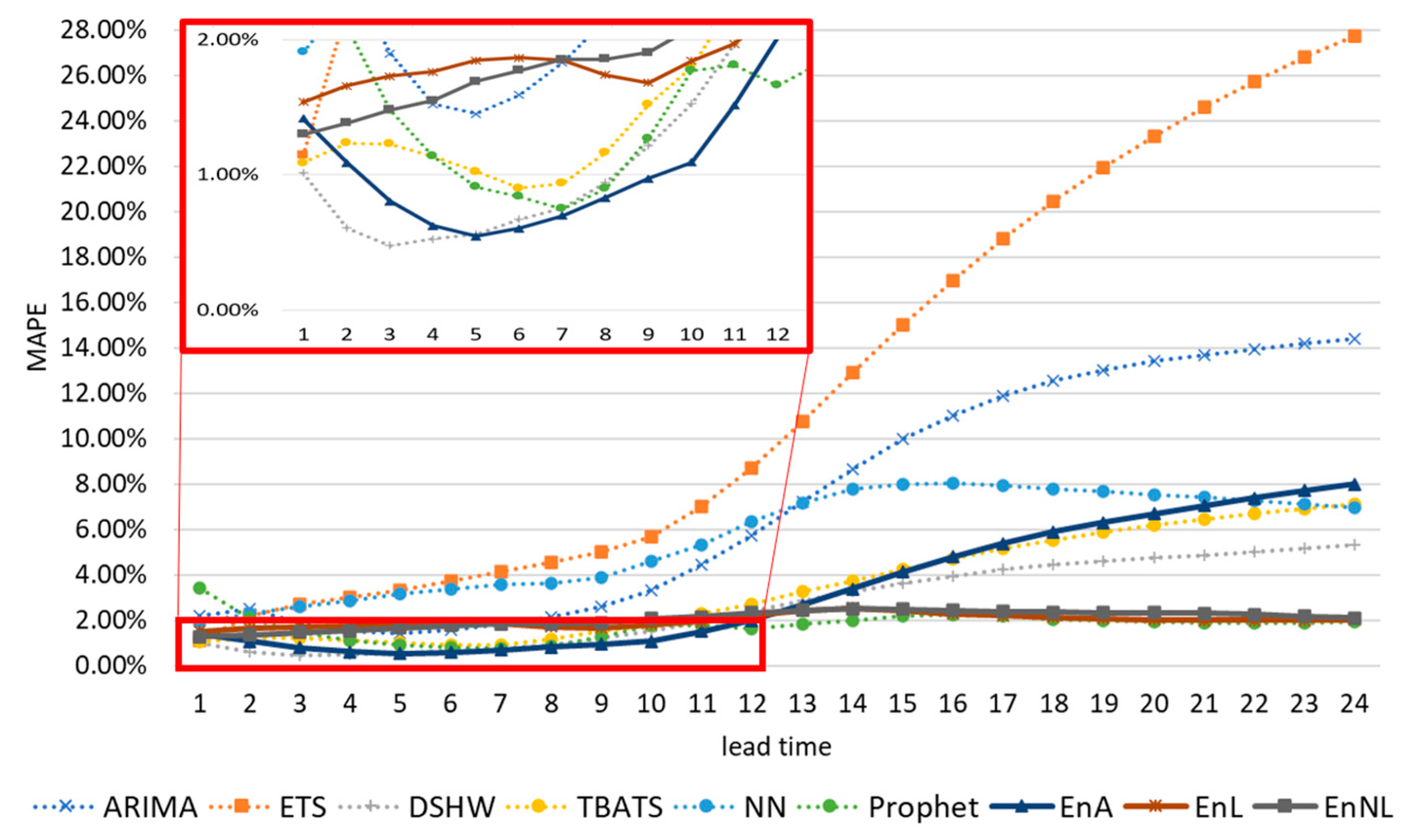 Energies 16 07495 g008