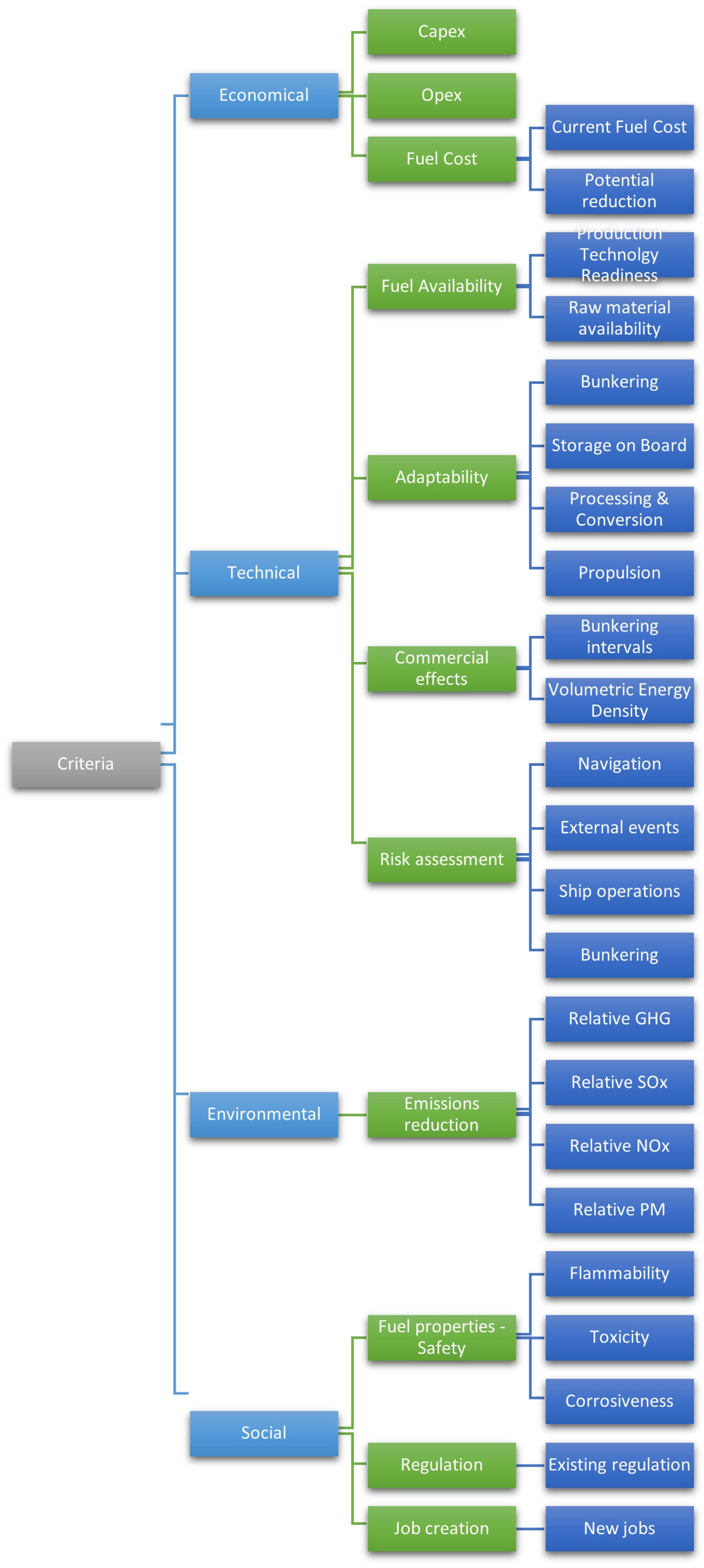 Energies 16 07498 g001