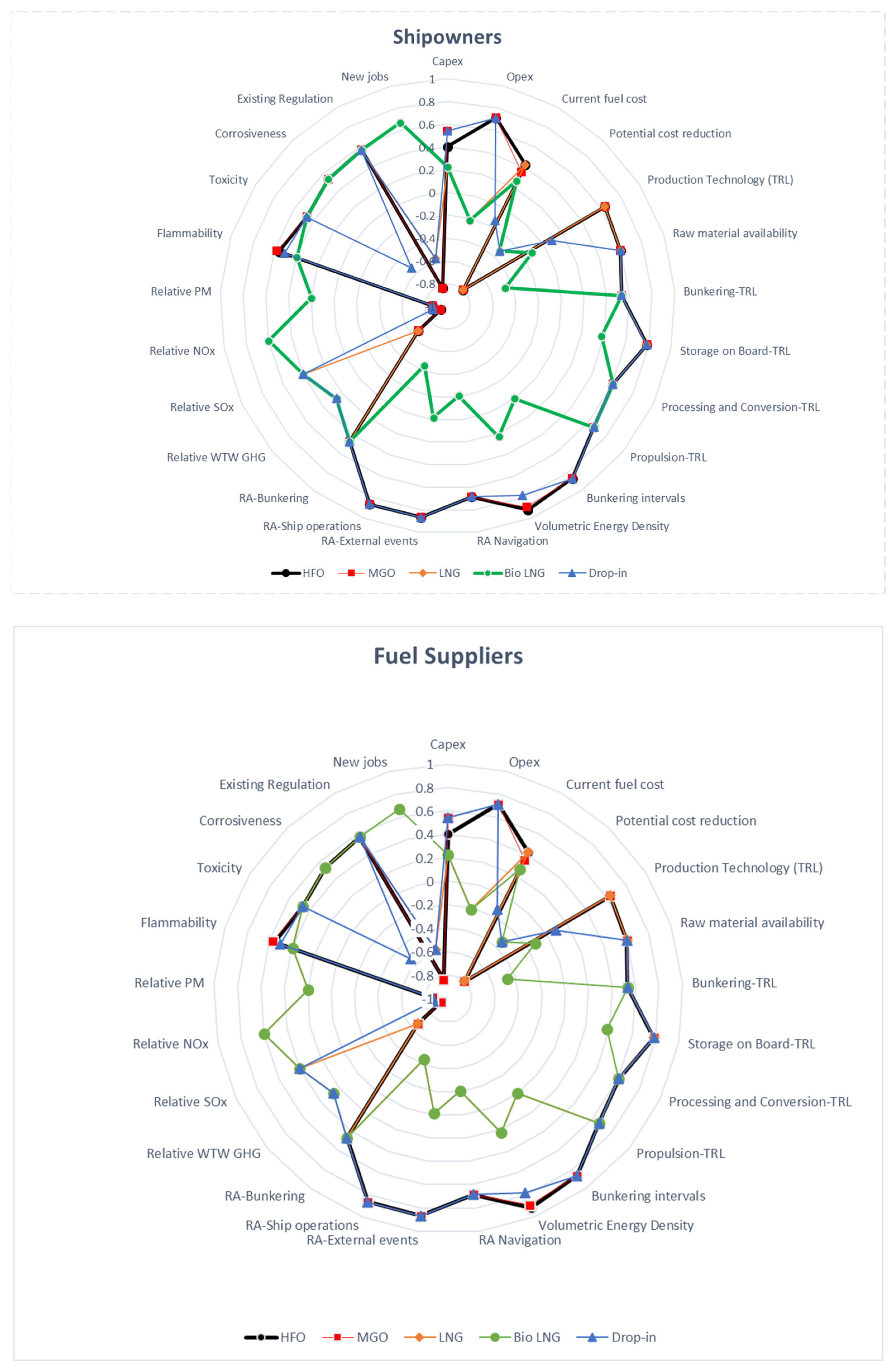Energies 16 07498 g003a