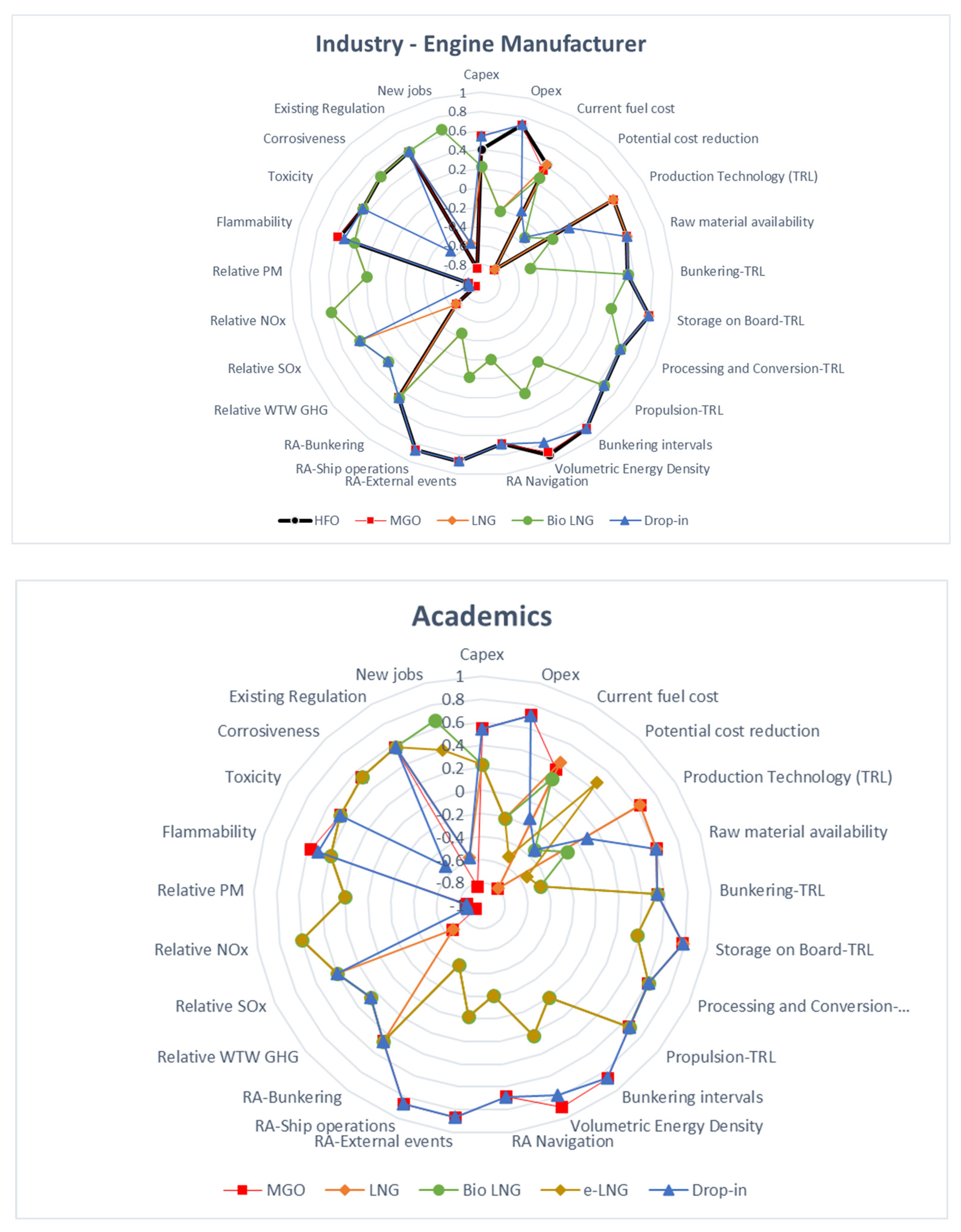 Energies 16 07498 g003b