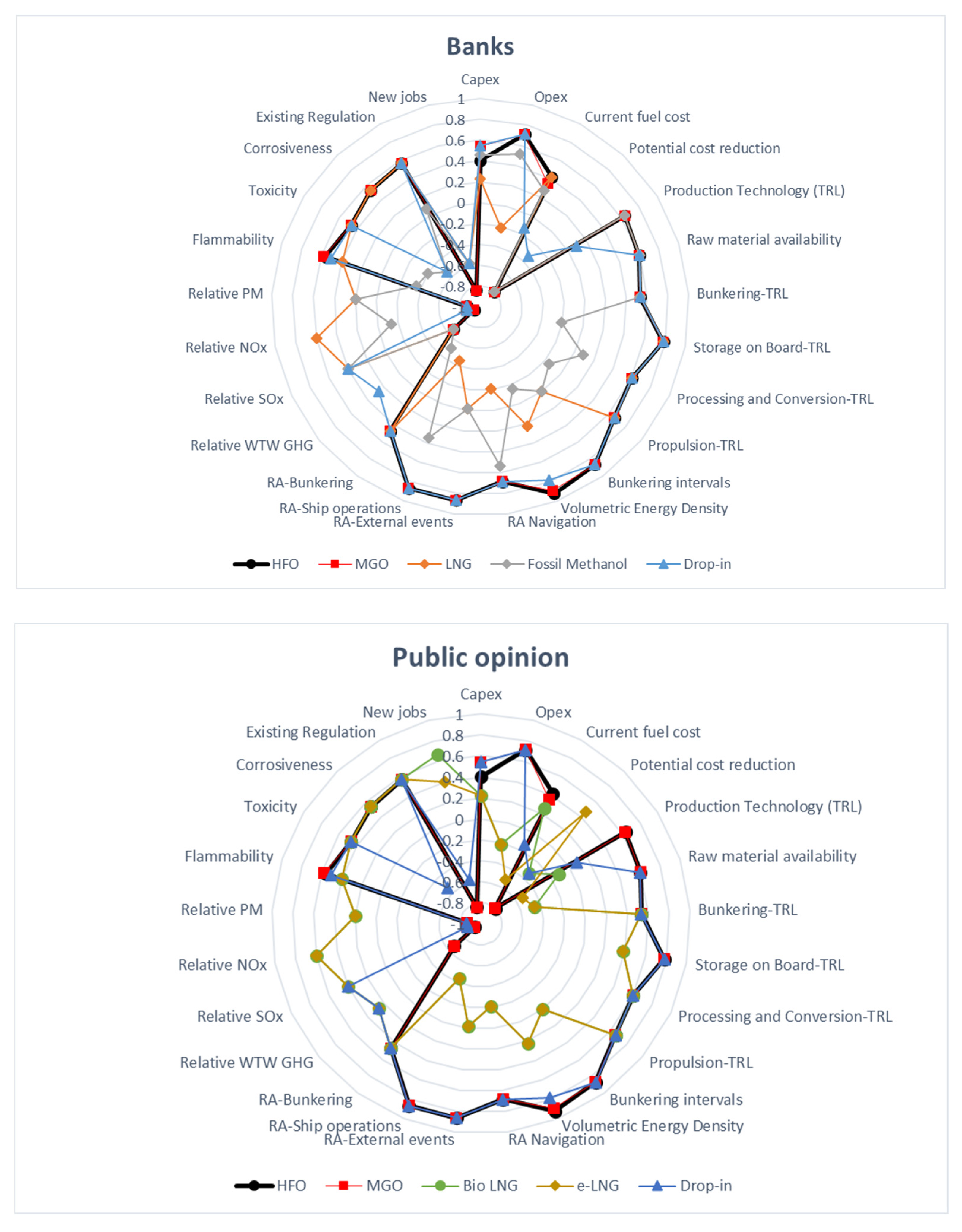 Energies 16 07498 g003c