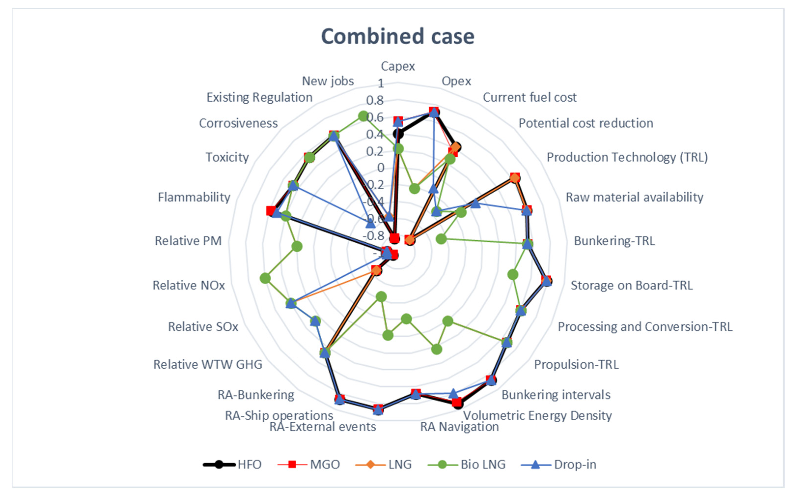 Energies 16 07498 g003d