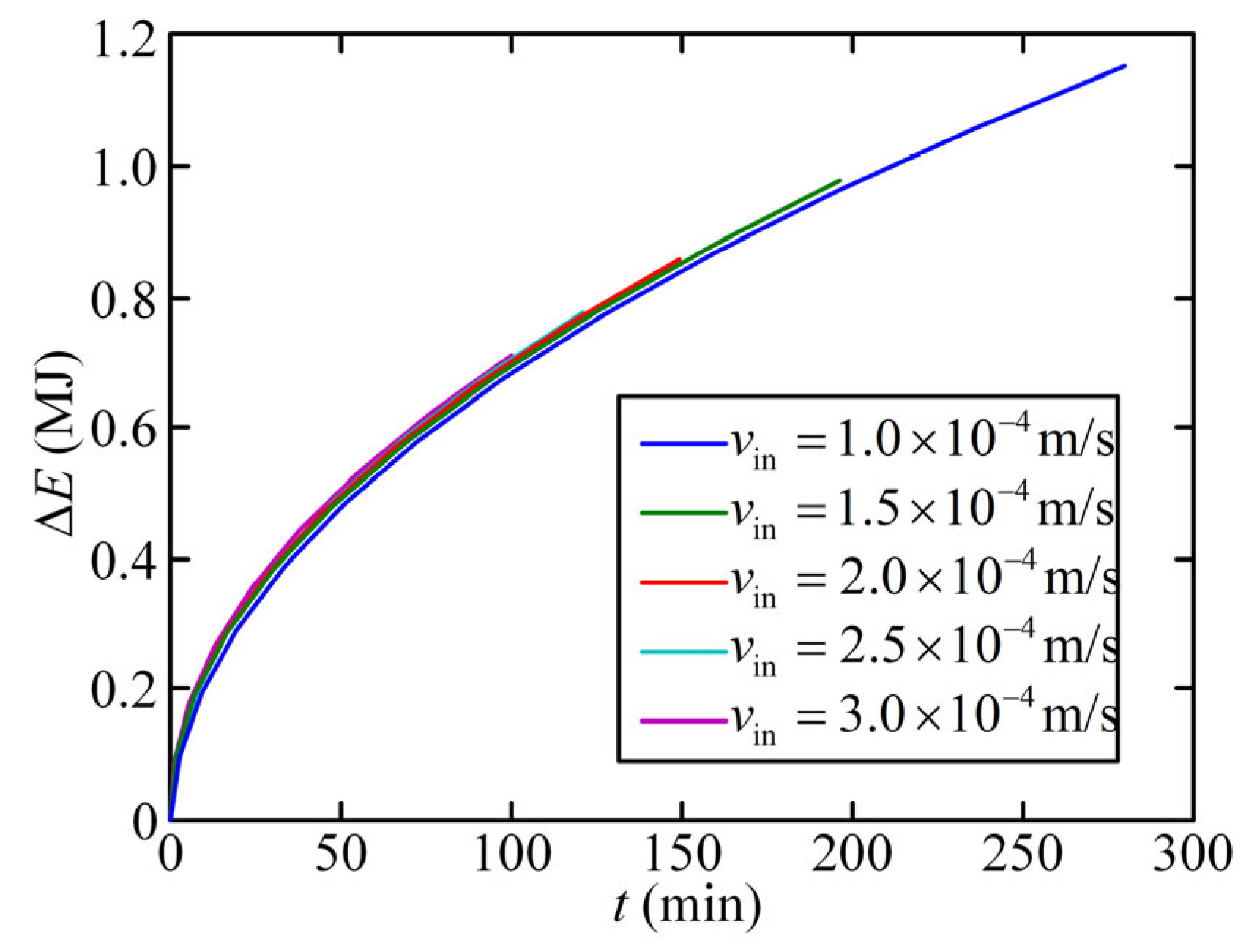 Energies 16 07499 g007
