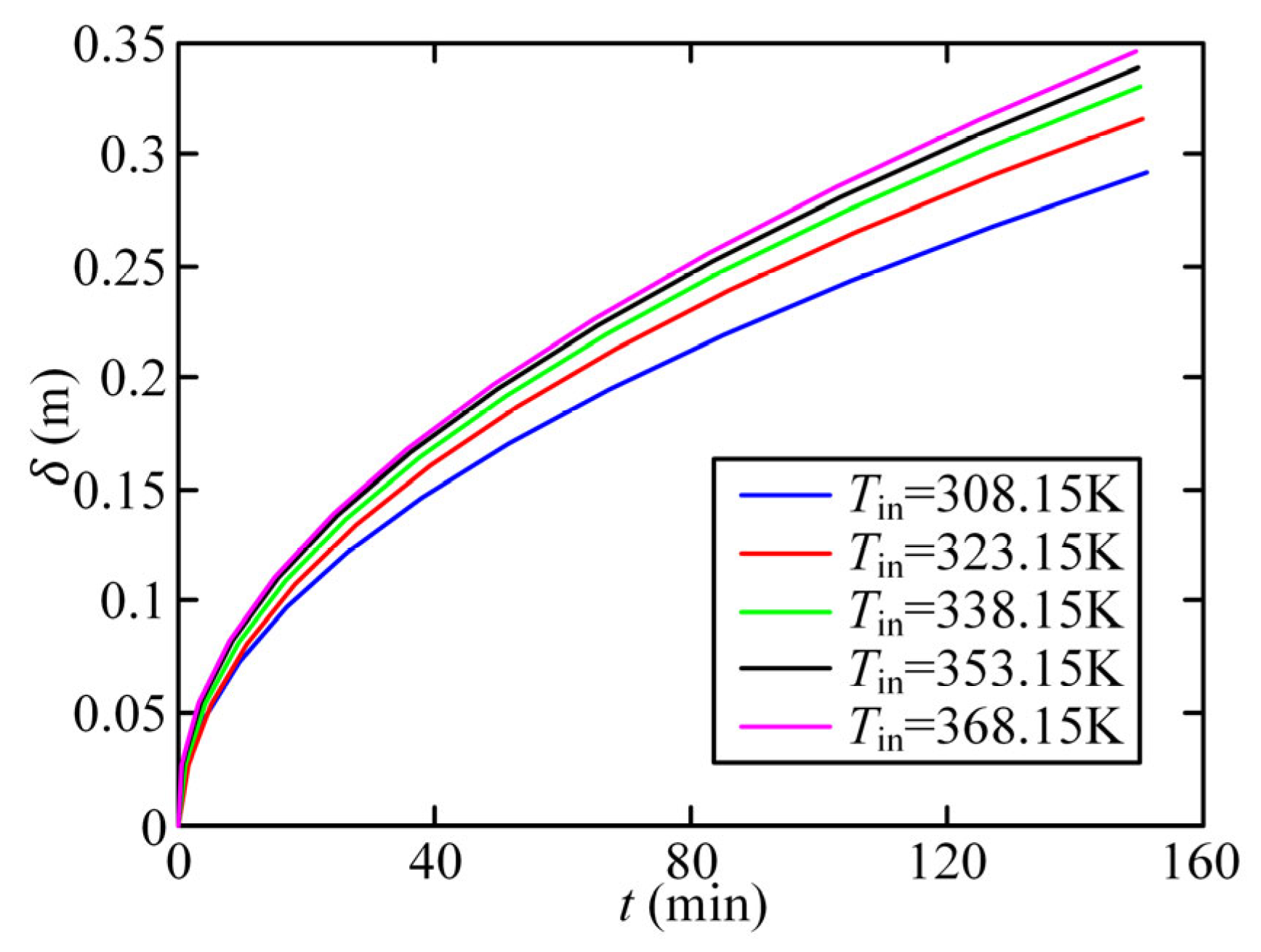 Energies 16 07499 g008