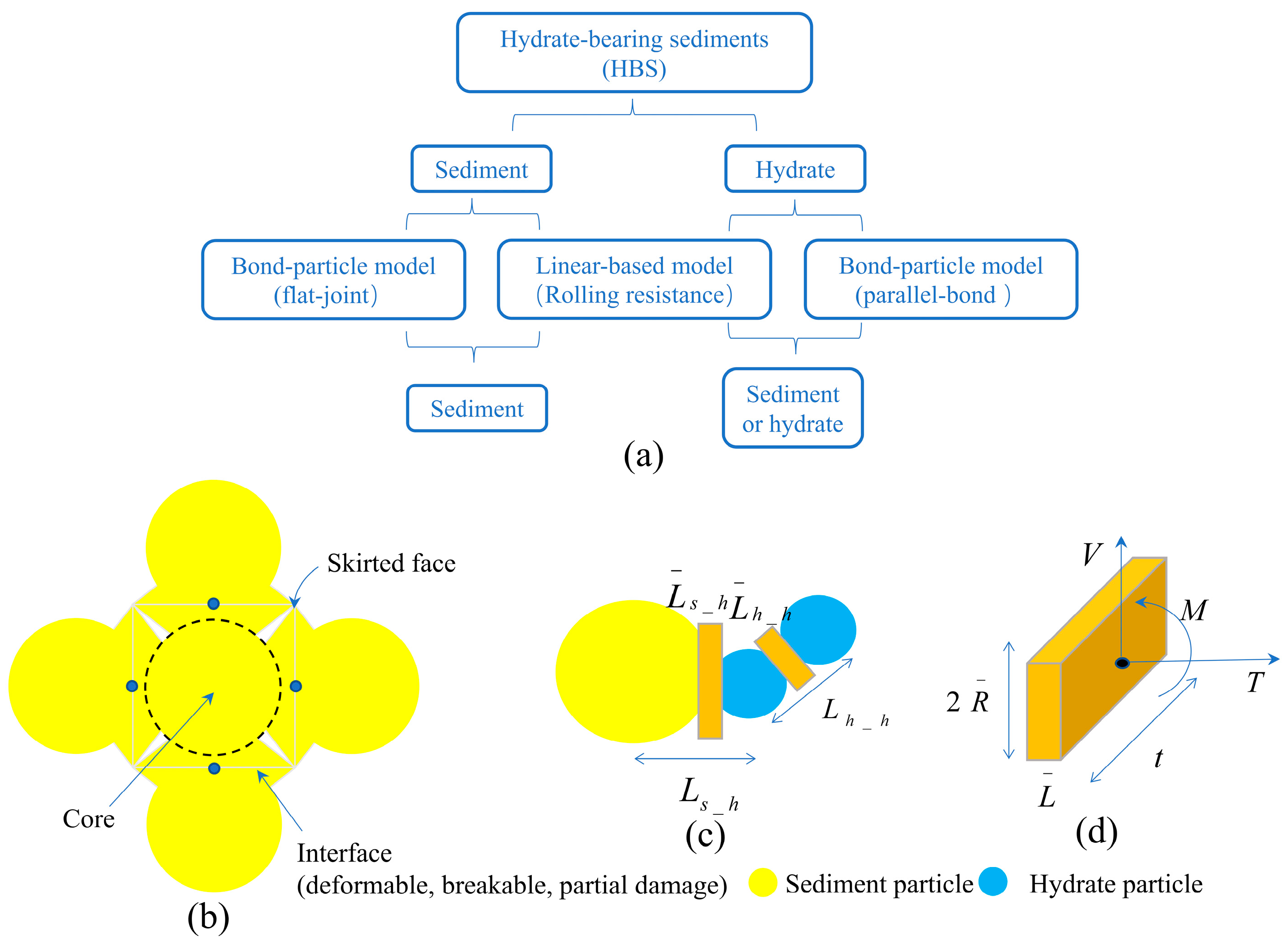 Energies 16 07502 g001 Energies 16 07502 g001