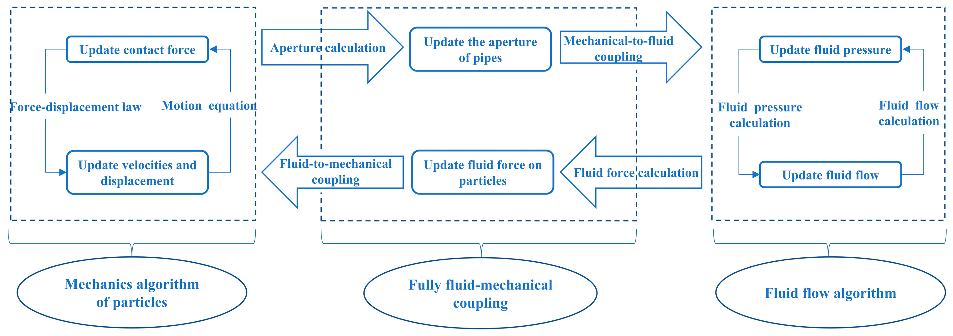Energies 16 07502 g003 Energies 16 07502 g003