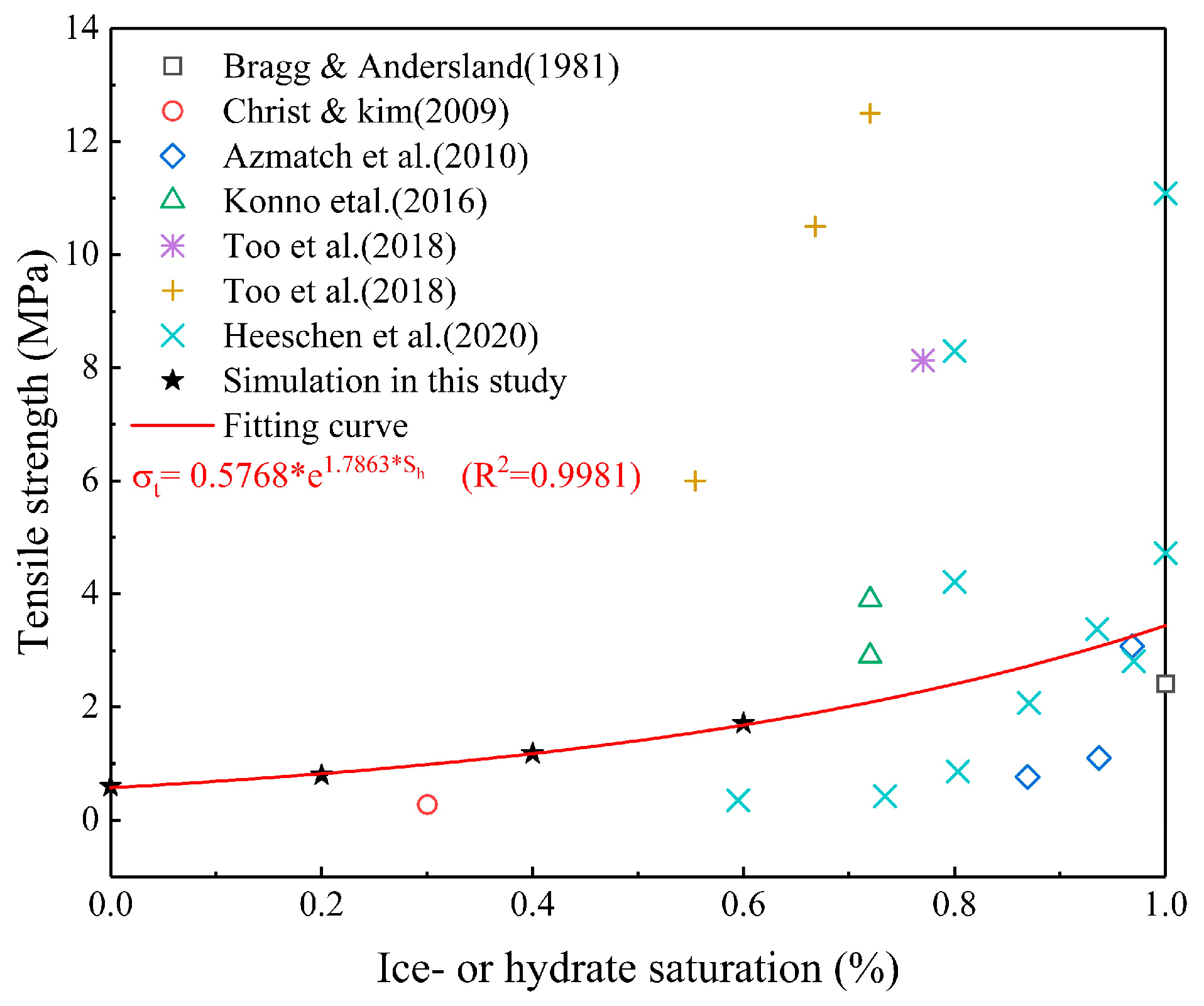 Energies 16 07502 g008 Energies 16 07502 g008