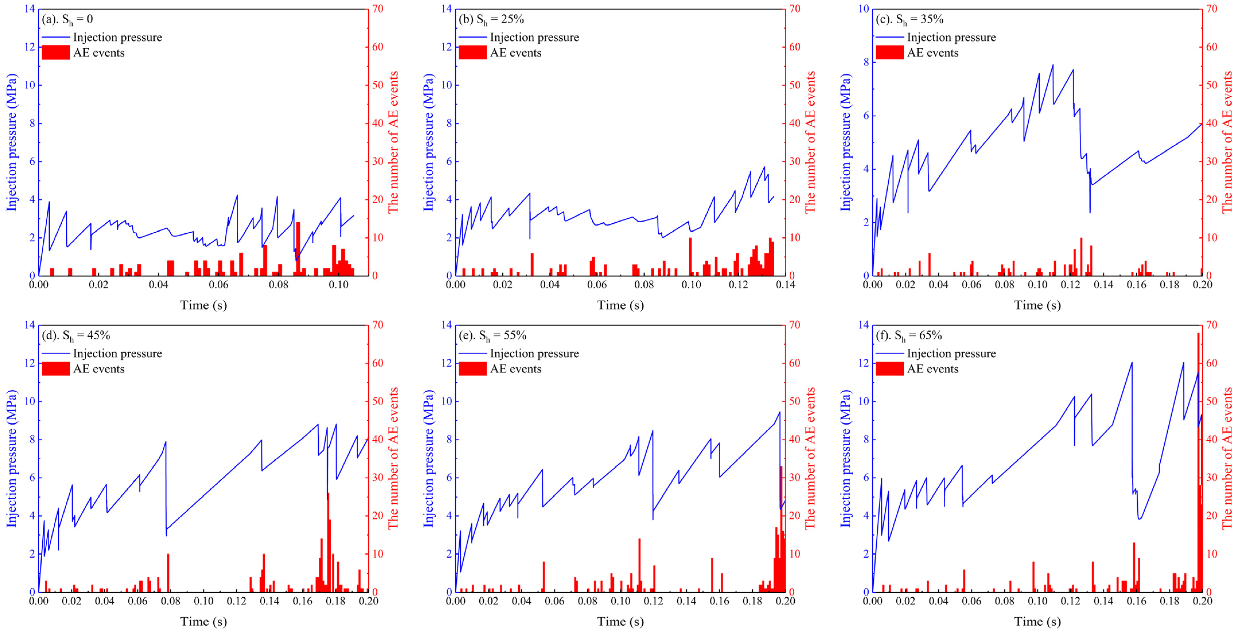 Energies 16 07502 g009 Energies 16 07502 g009