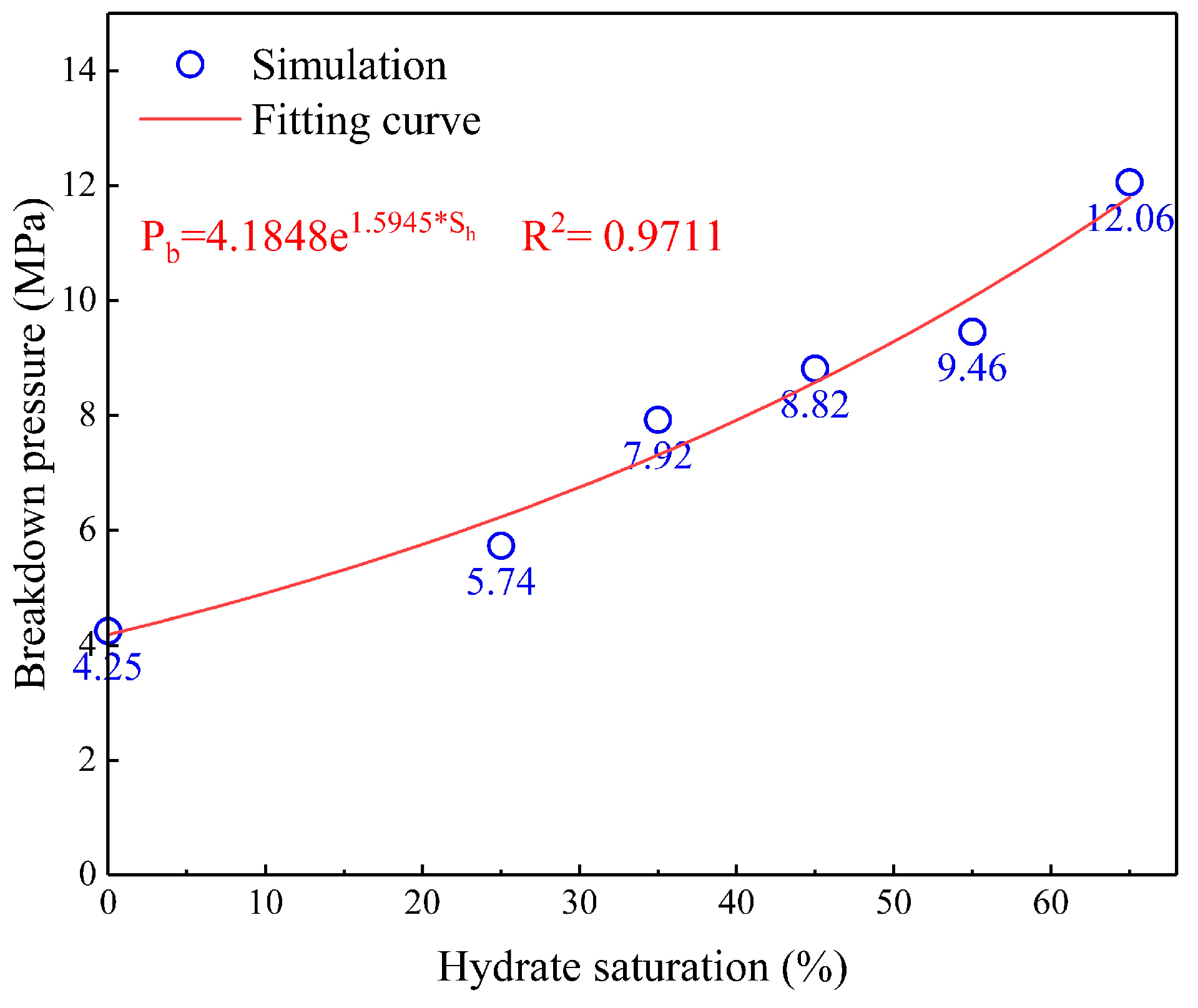 Energies 16 07502 g010 Energies 16 07502 g010