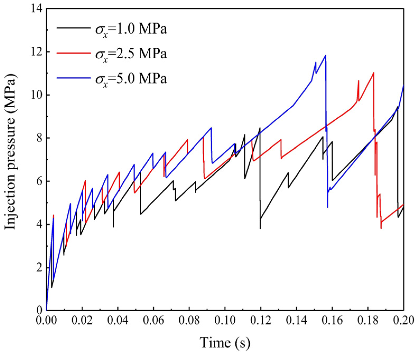 Energies 16 07502 g014 Energies 16 07502 g014