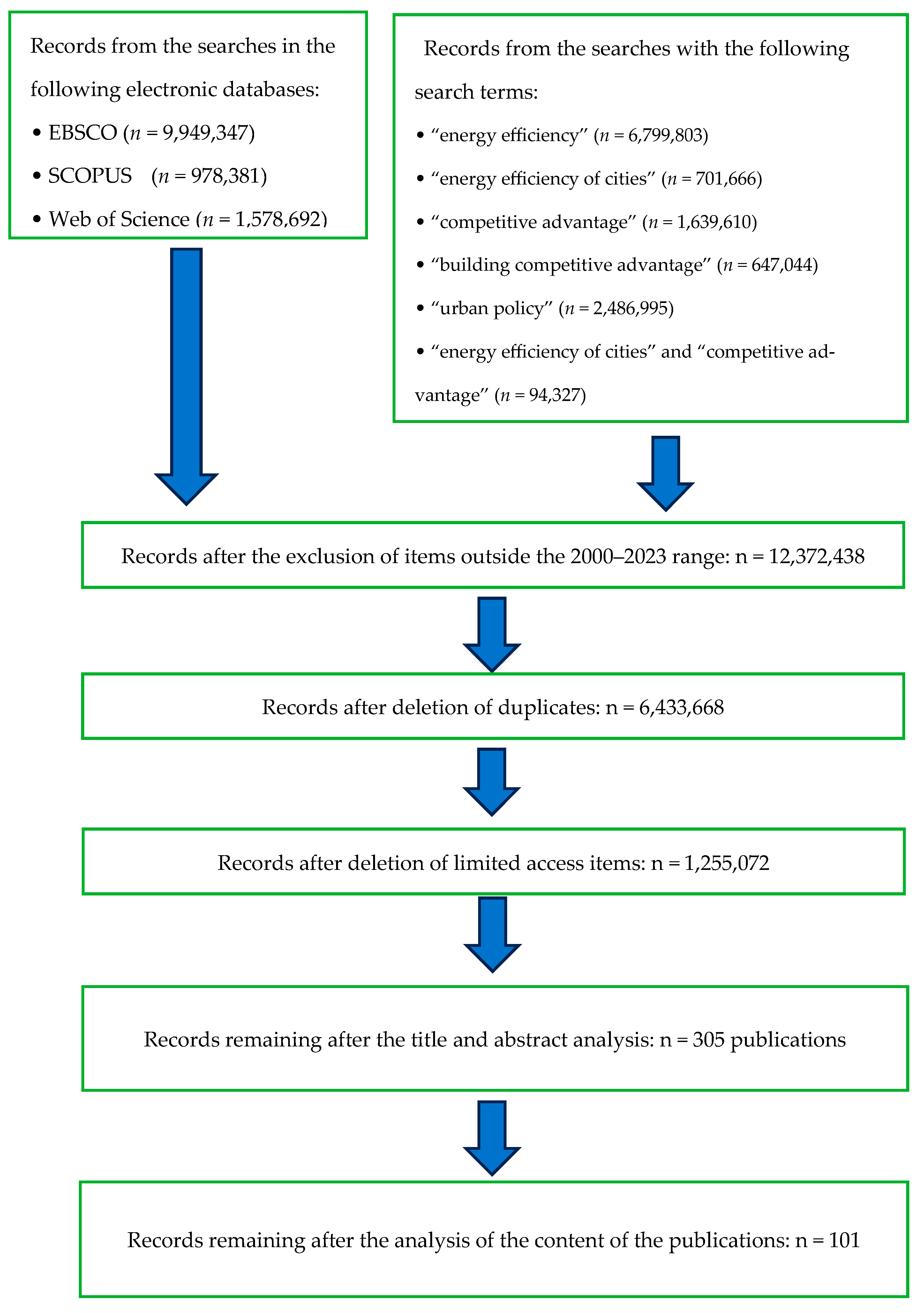 Energies 16 07503 g001