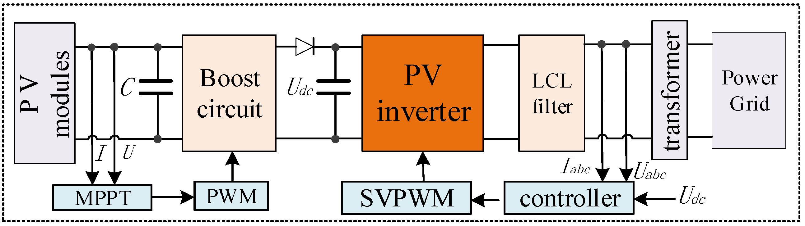 Energies 16 07504 g001