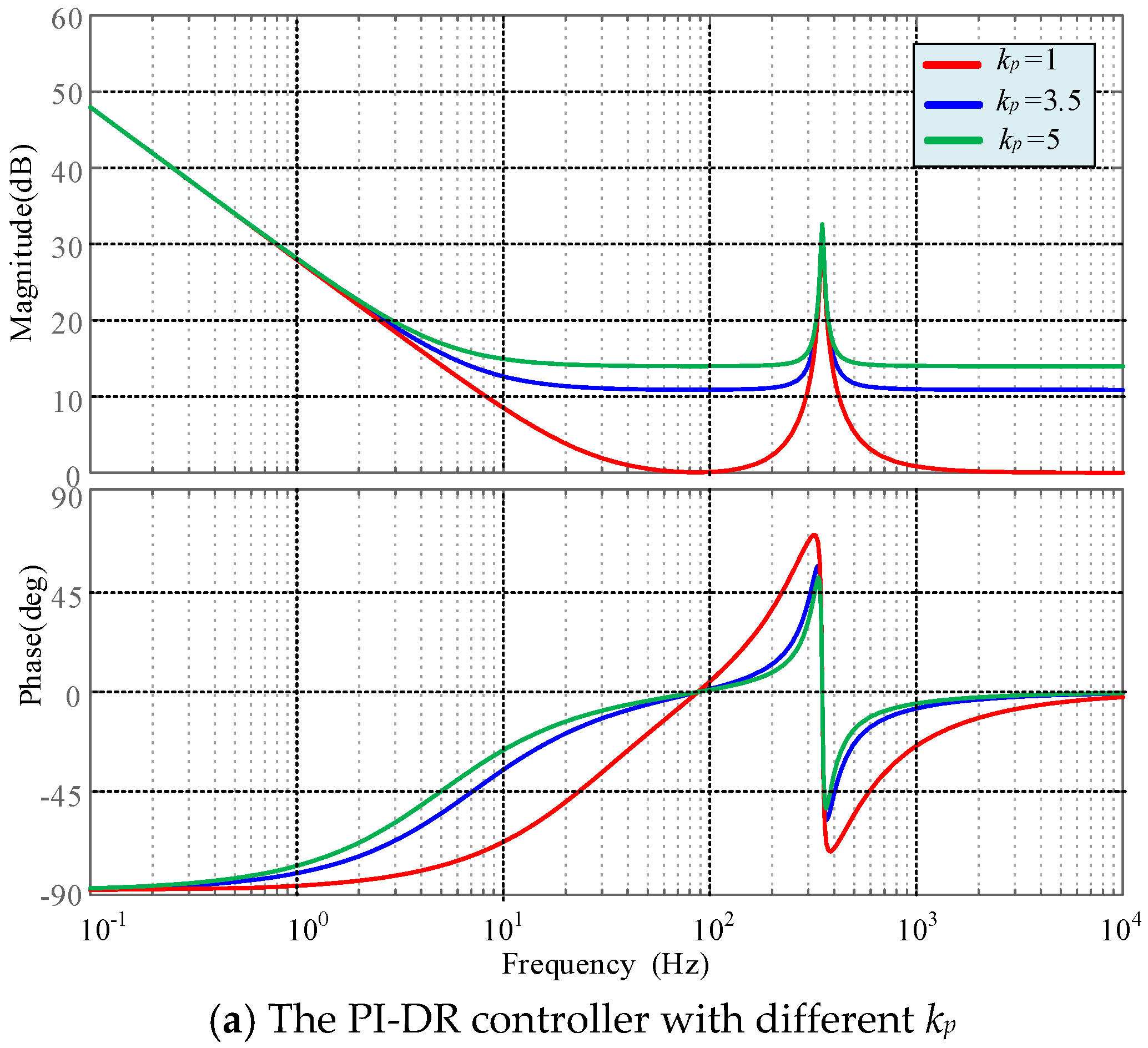 Energies 16 07504 g005a