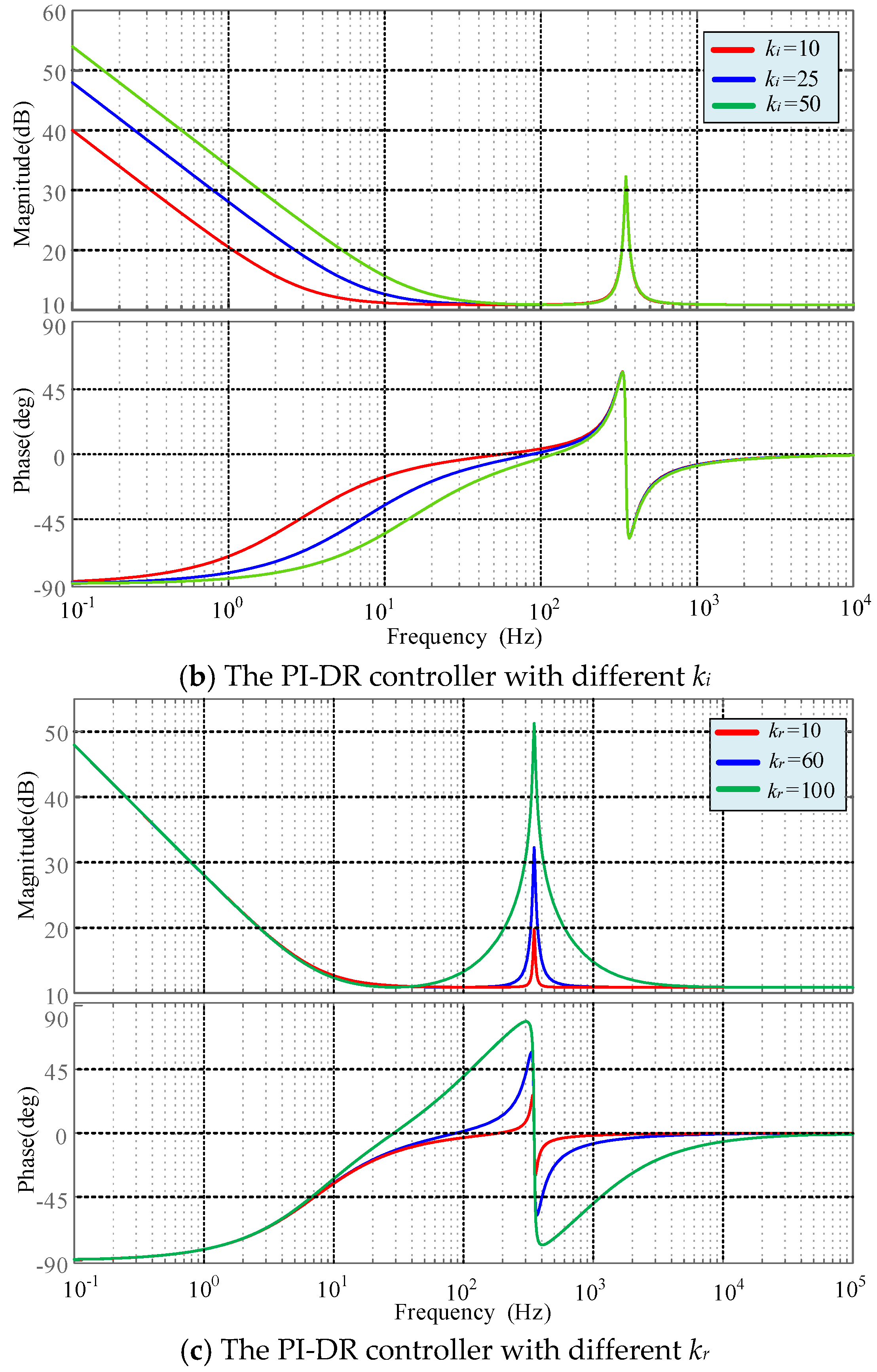 Energies 16 07504 g005b