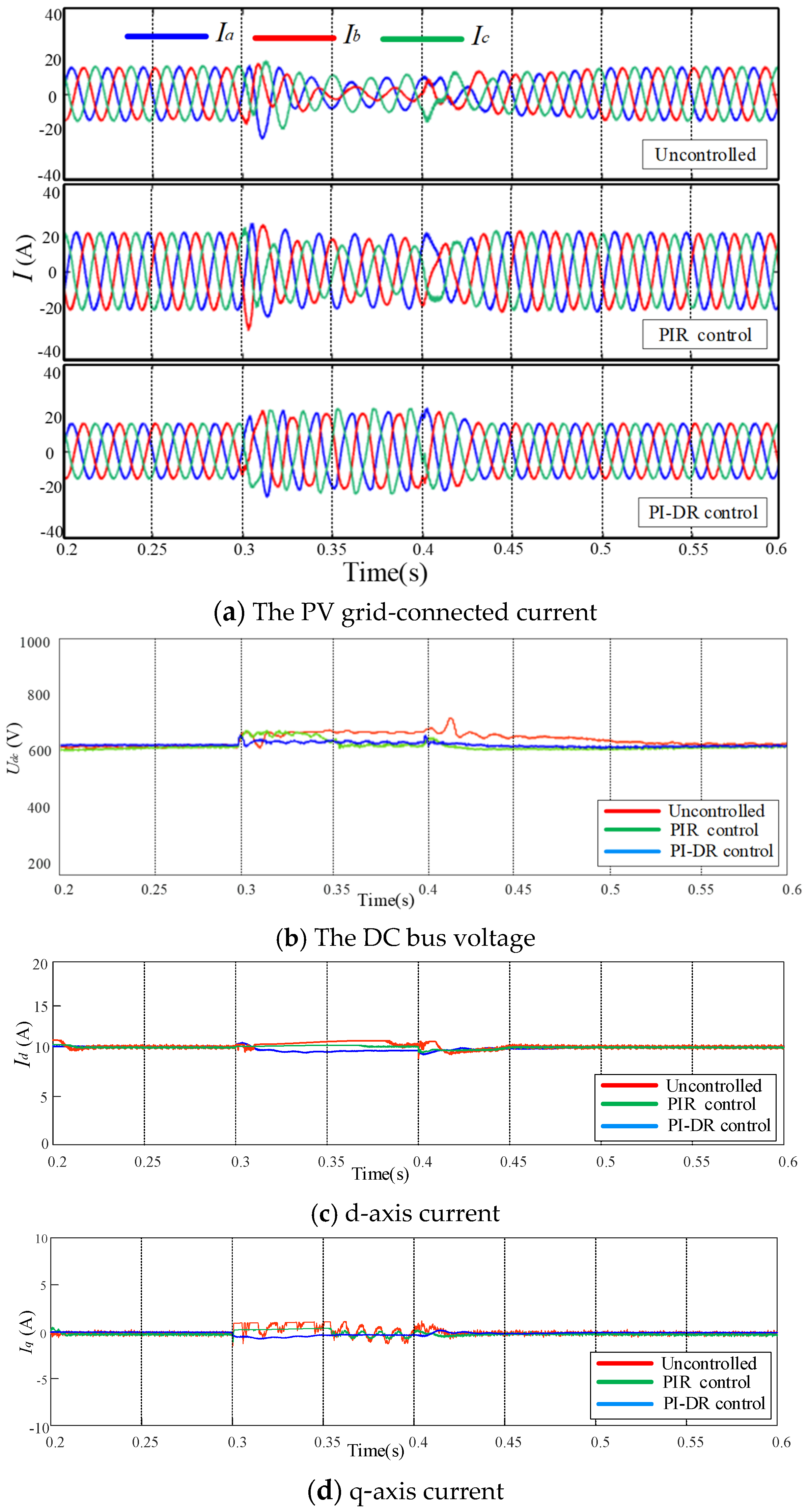 Energies 16 07504 g007a