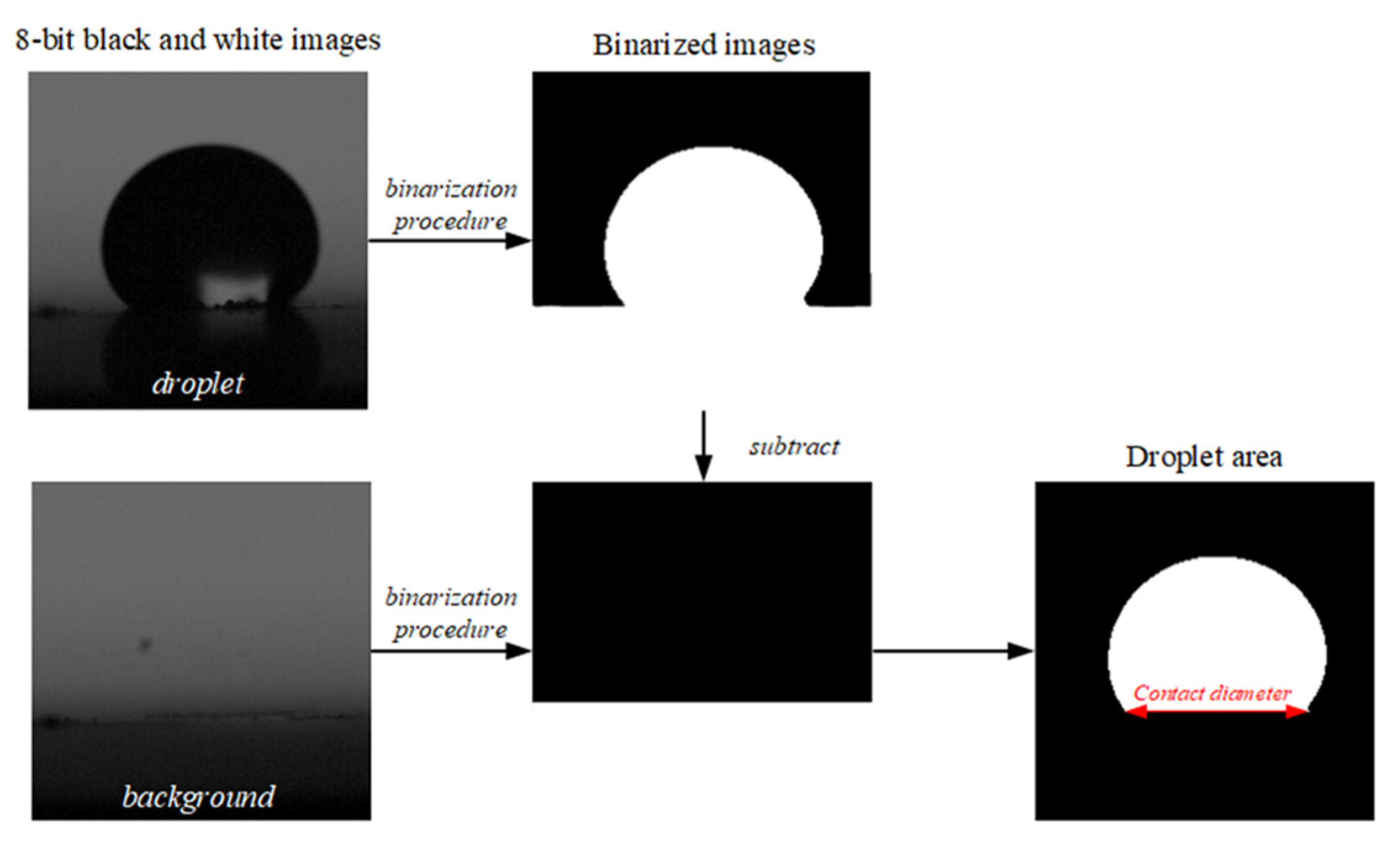 Energies 16 07505 g003