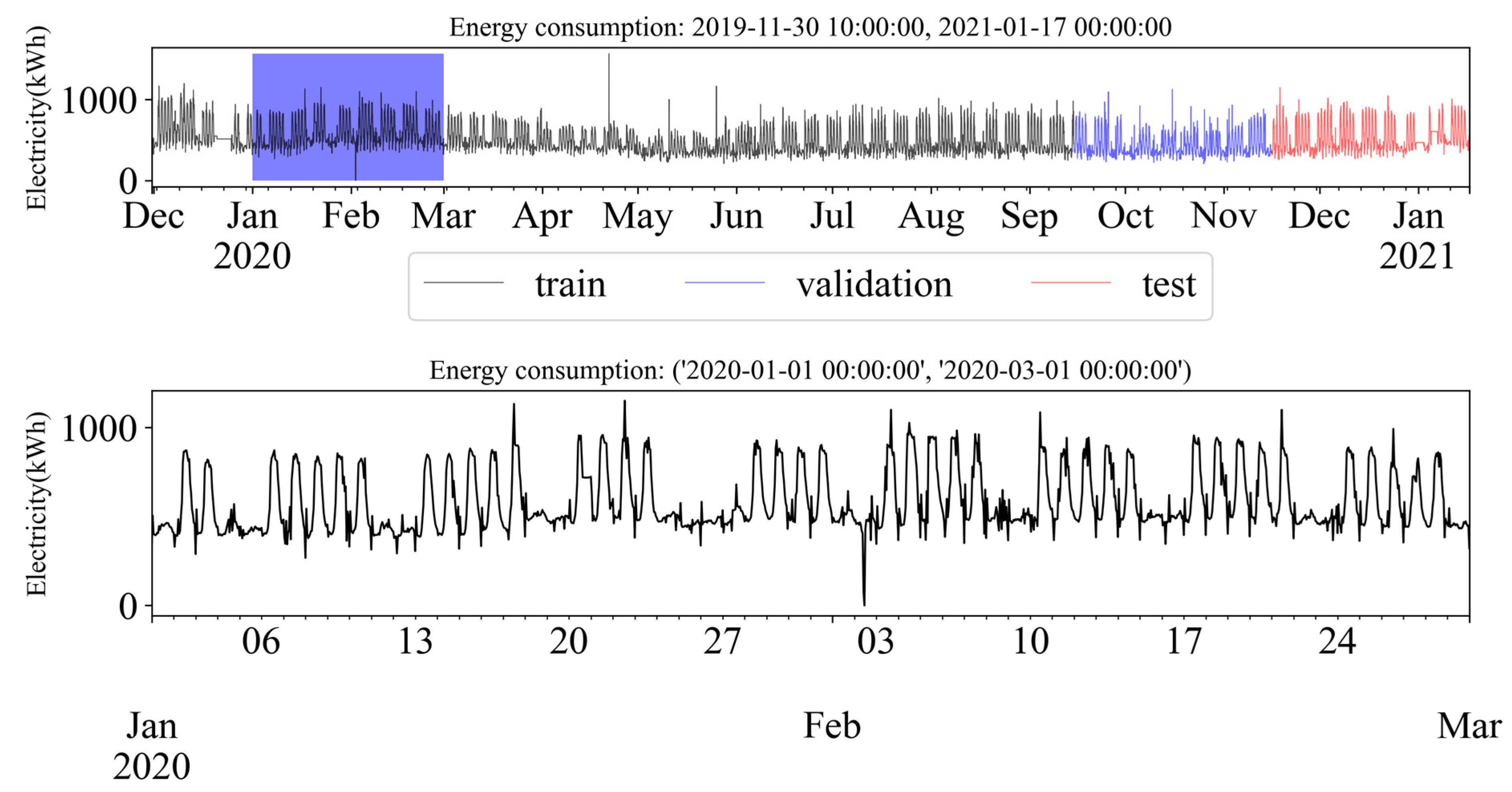 Energies 16 07508 g008
