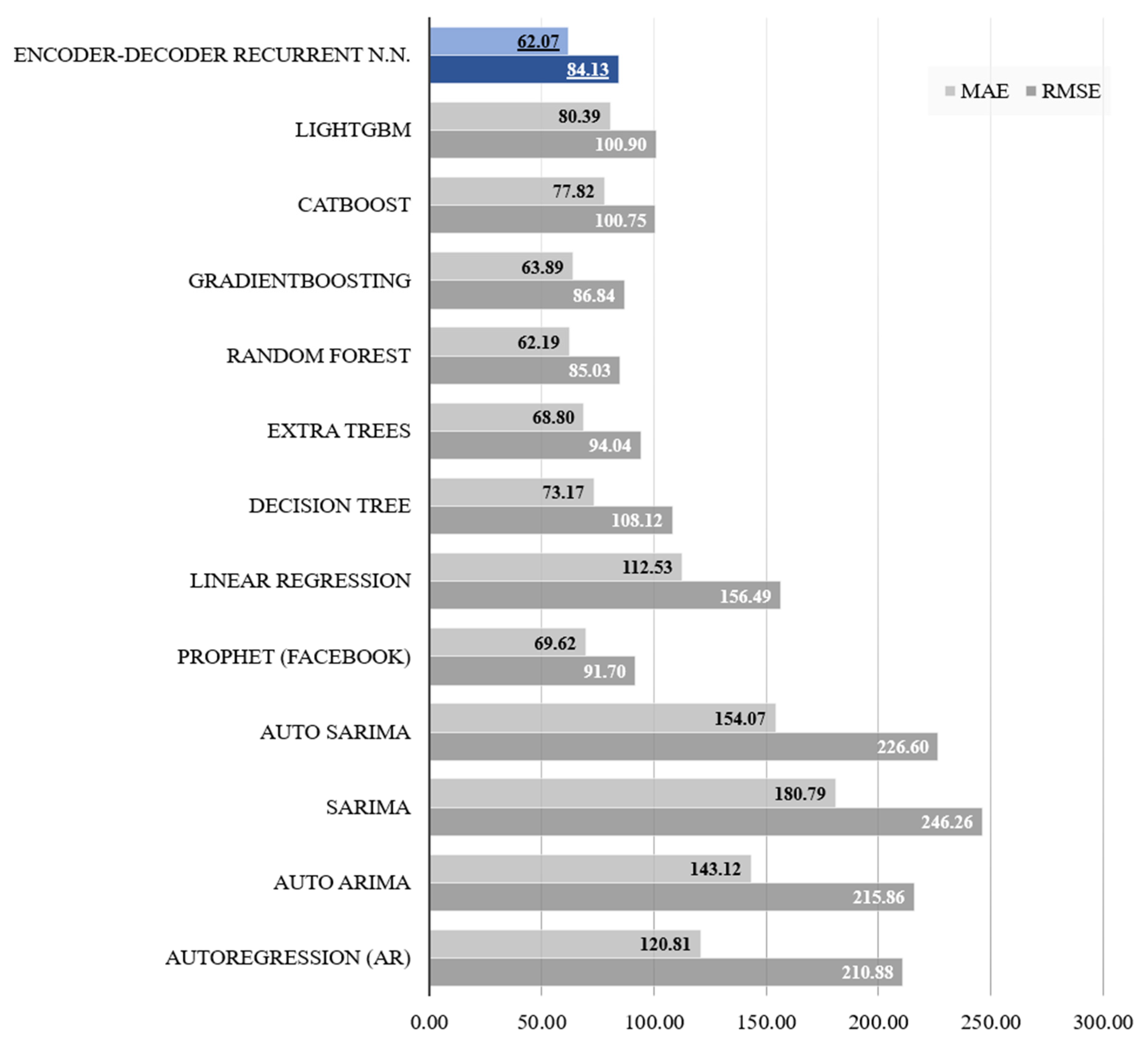 Energies 16 07508 g009