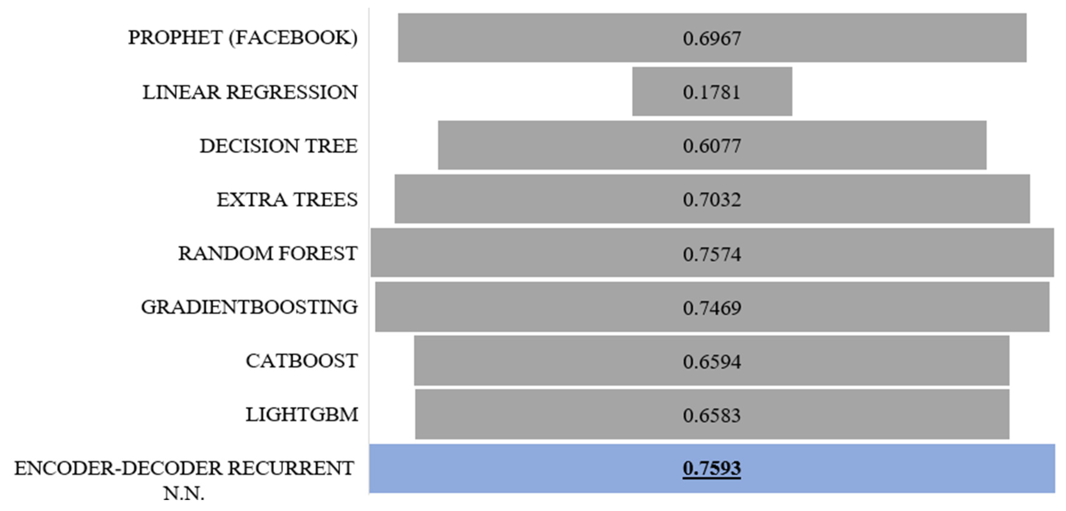 Energies 16 07508 g010