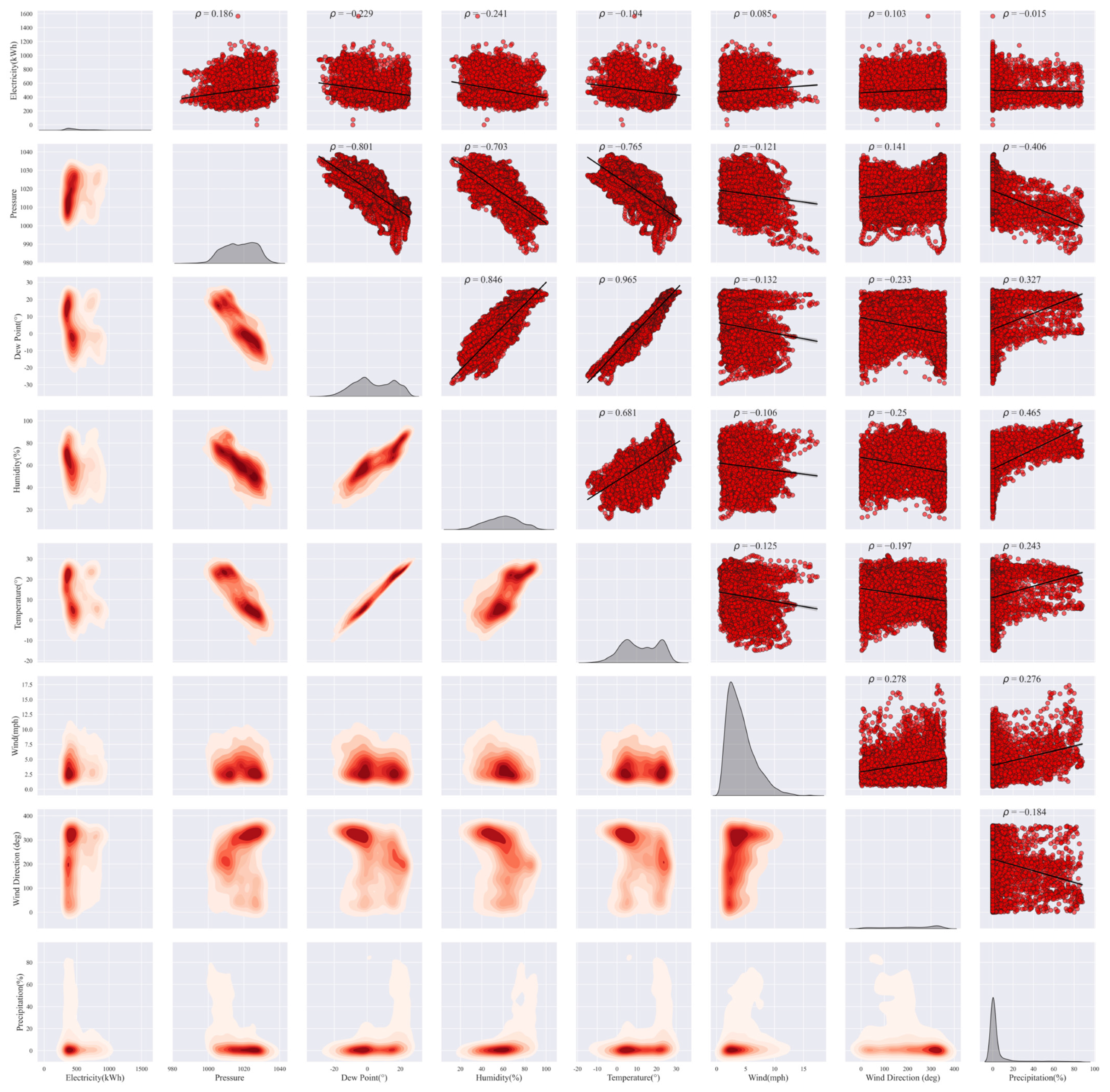 Energies 16 07508 g0a2