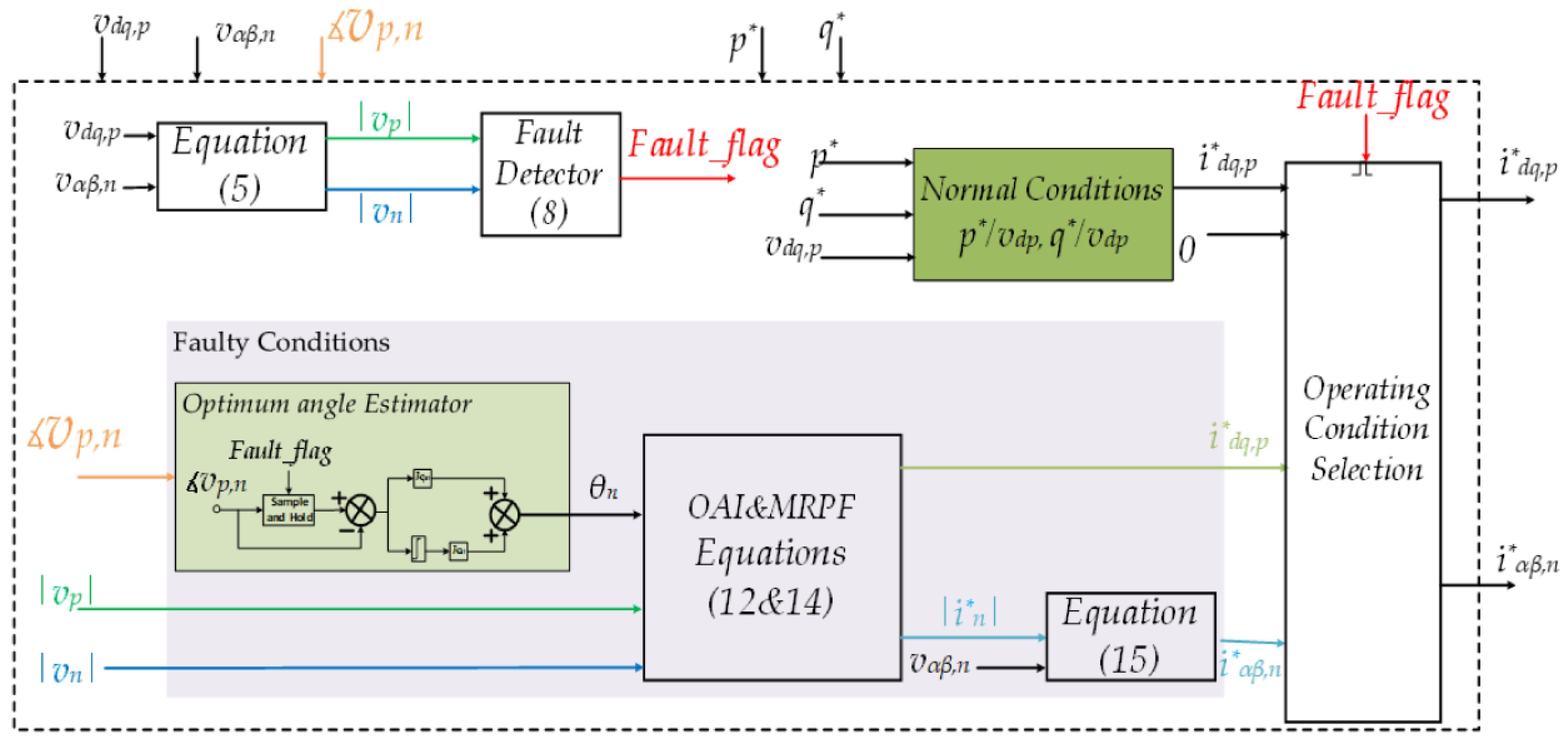 Energies 16 07511 g010