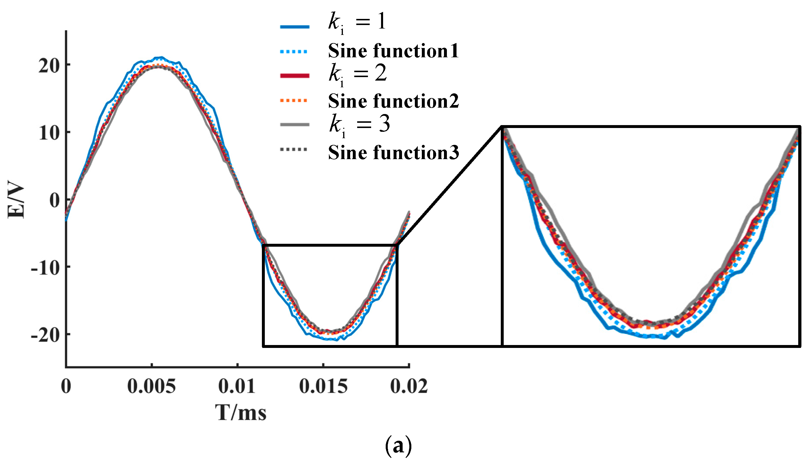 Energies 16 07512 g005a