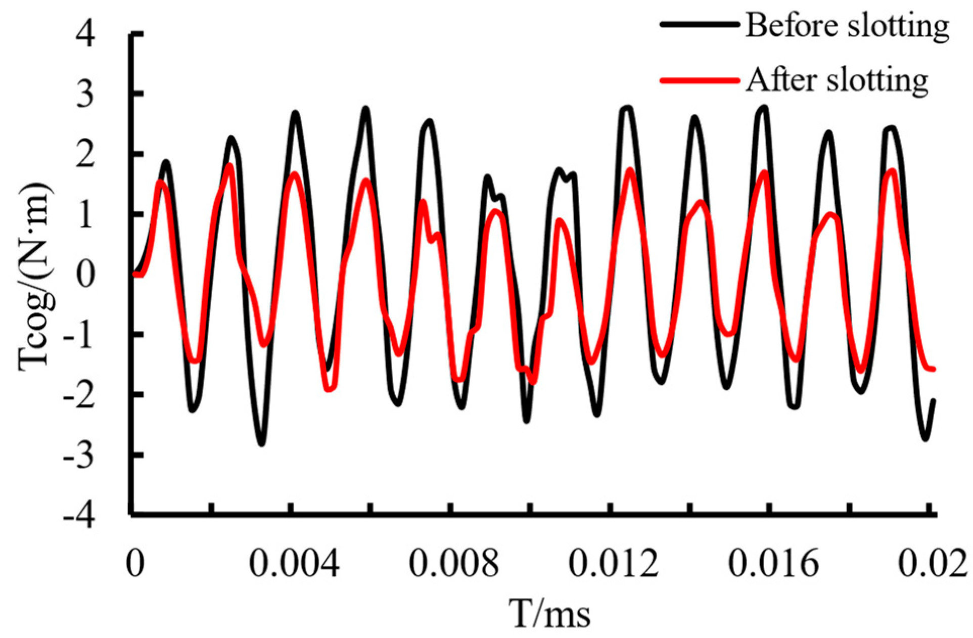 Energies 16 07512 g006