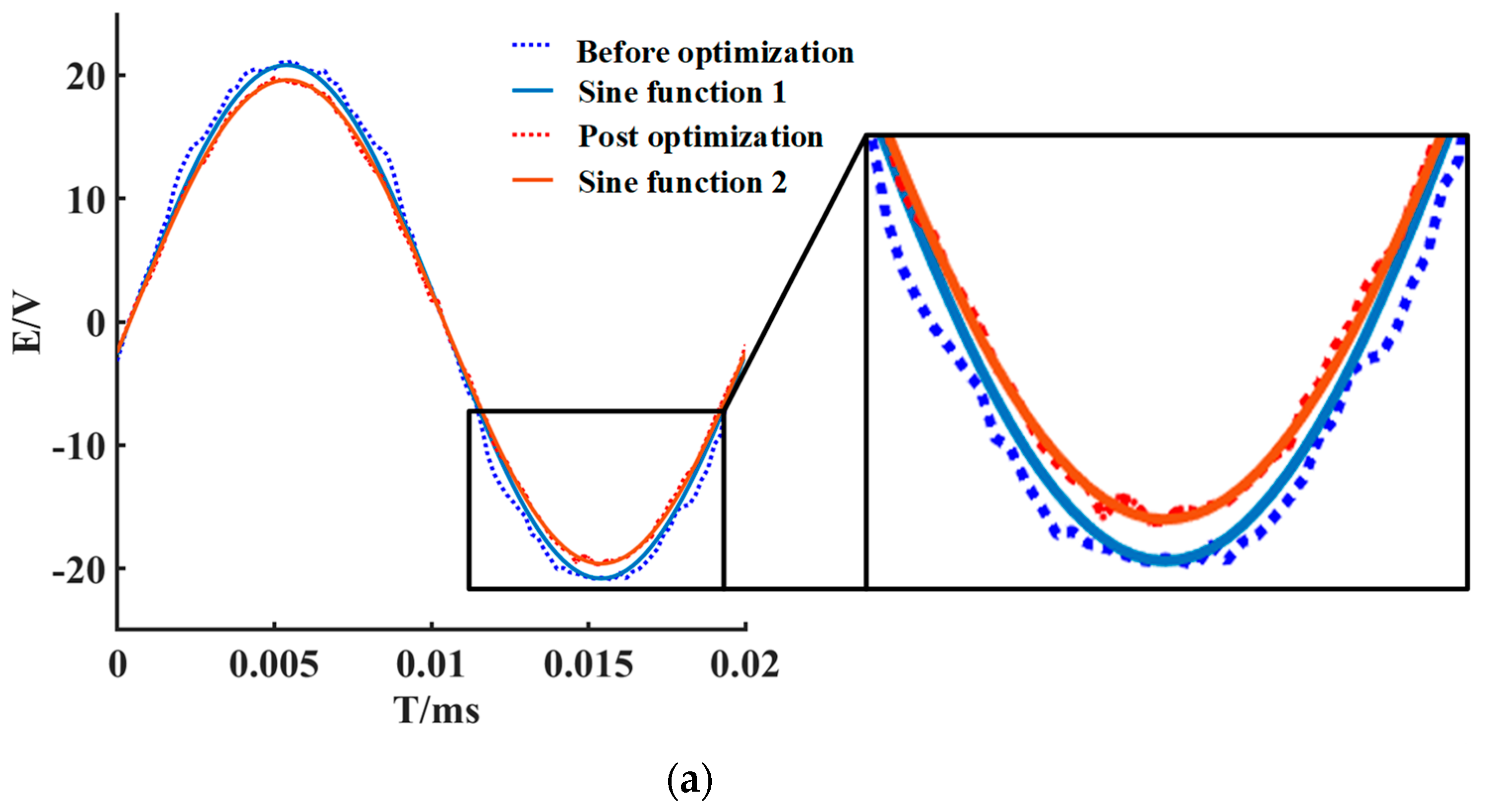 Energies 16 07512 g010a