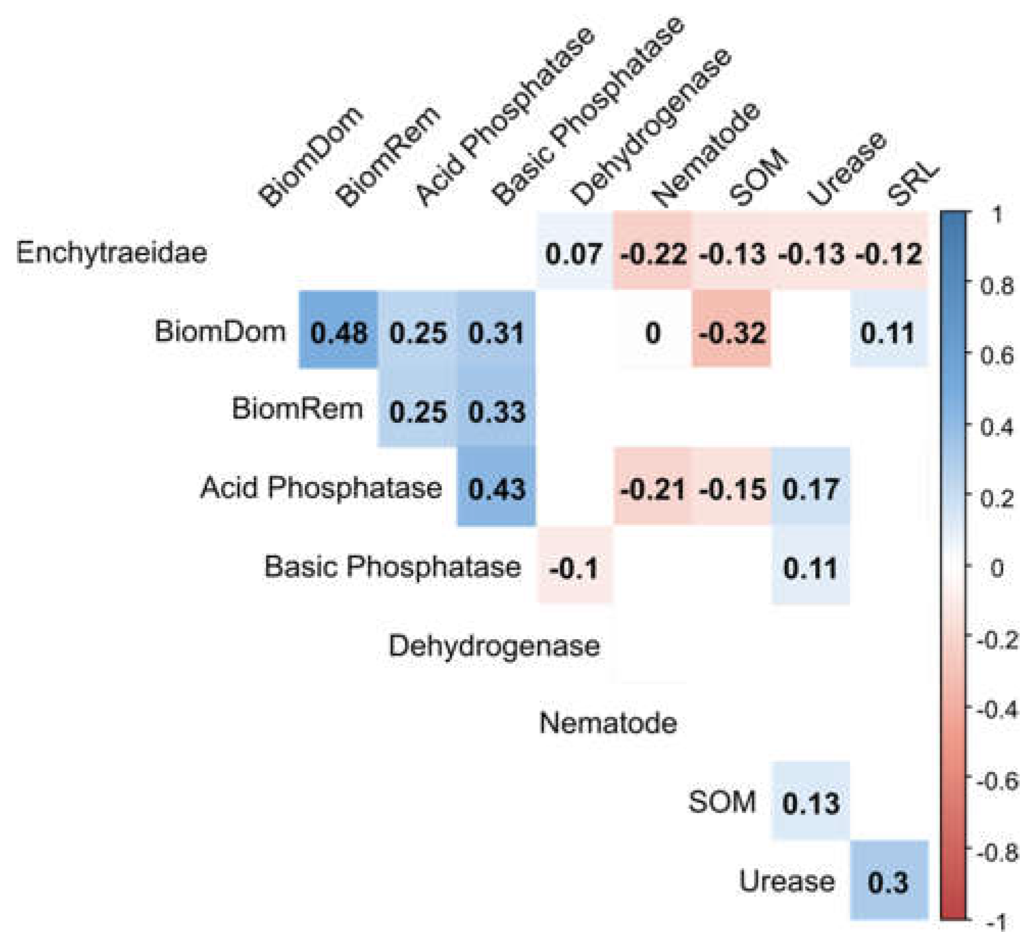Energies 16 07513 g014