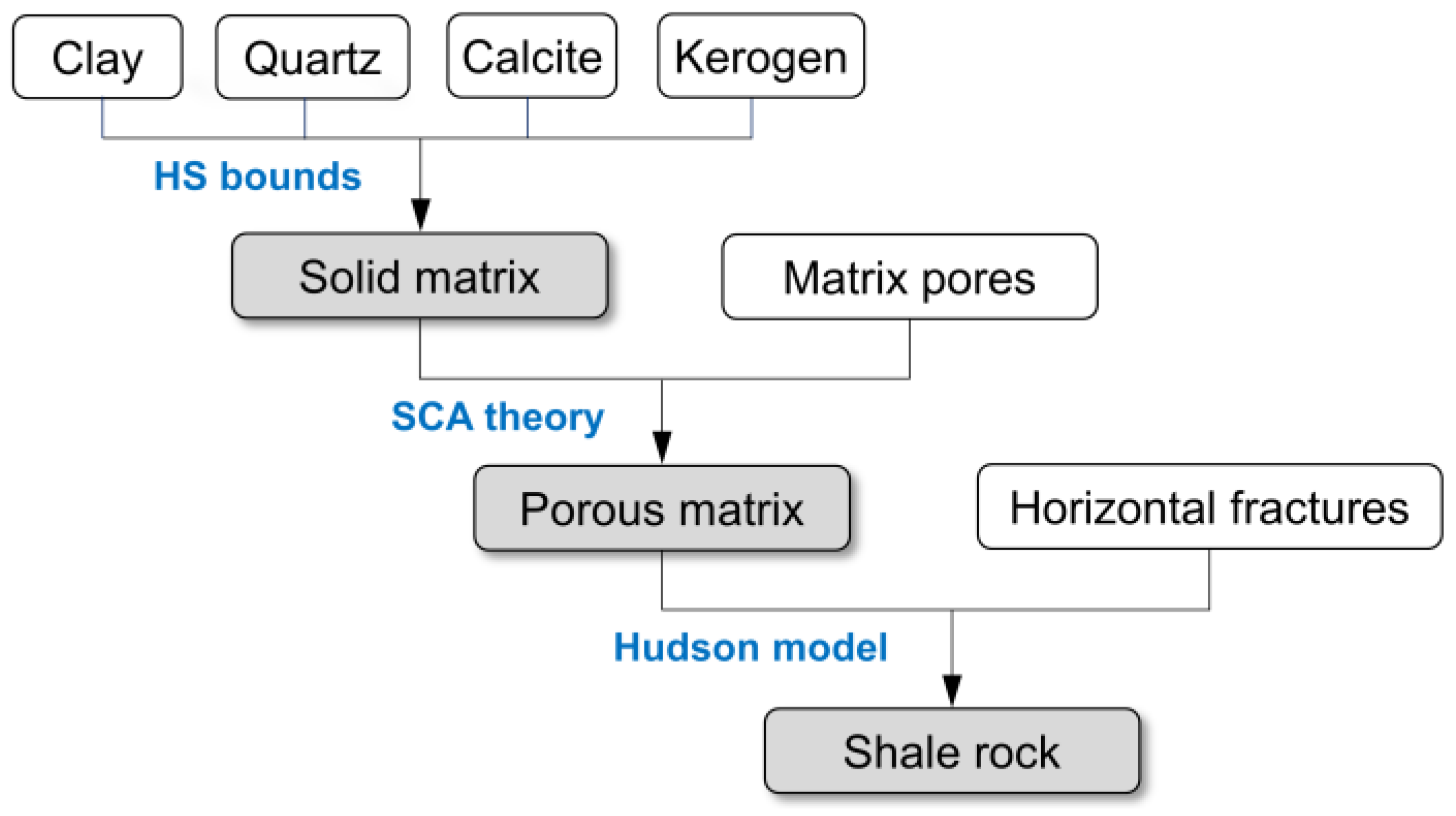 Energies 16 07514 g001