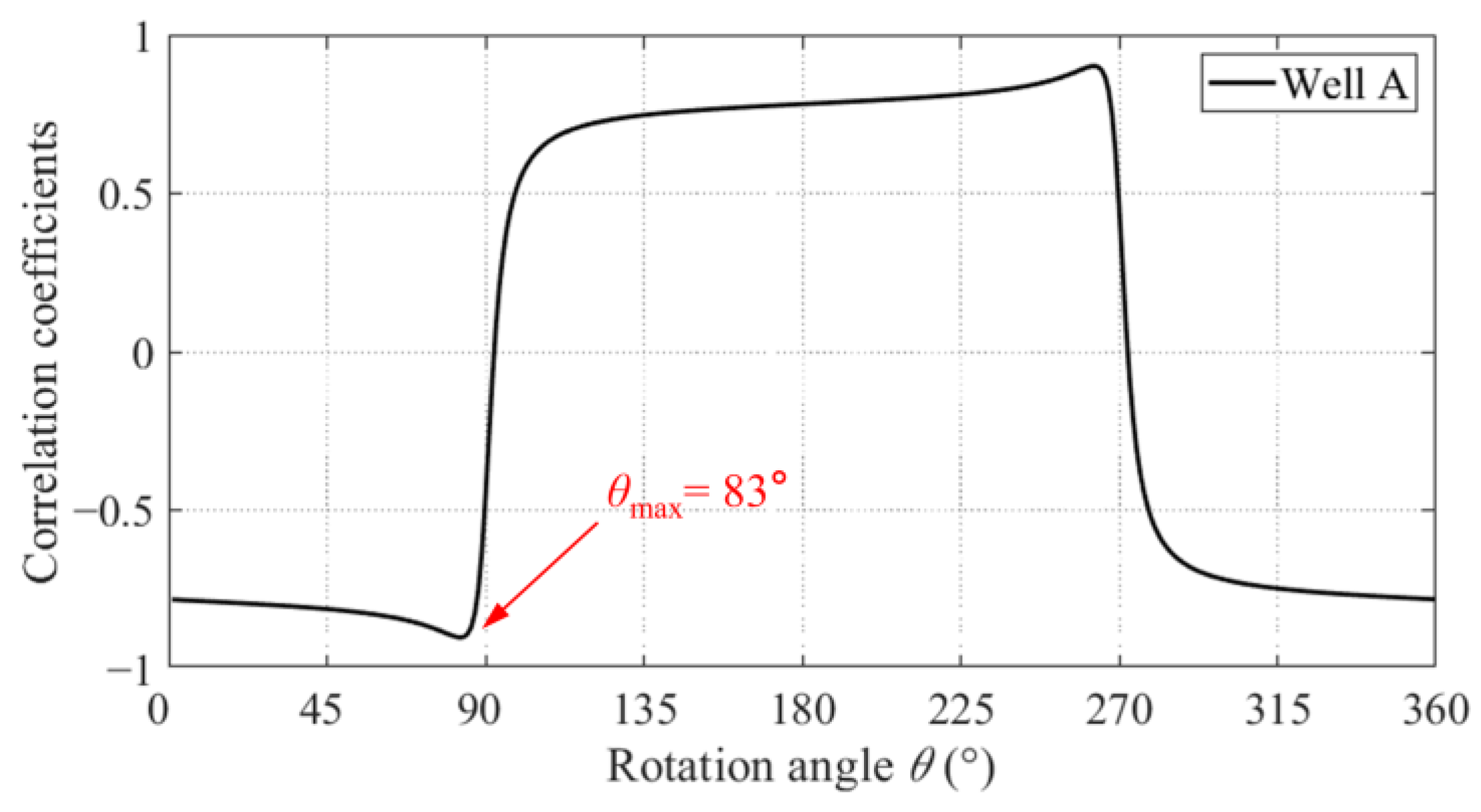 Energies 16 07514 g012