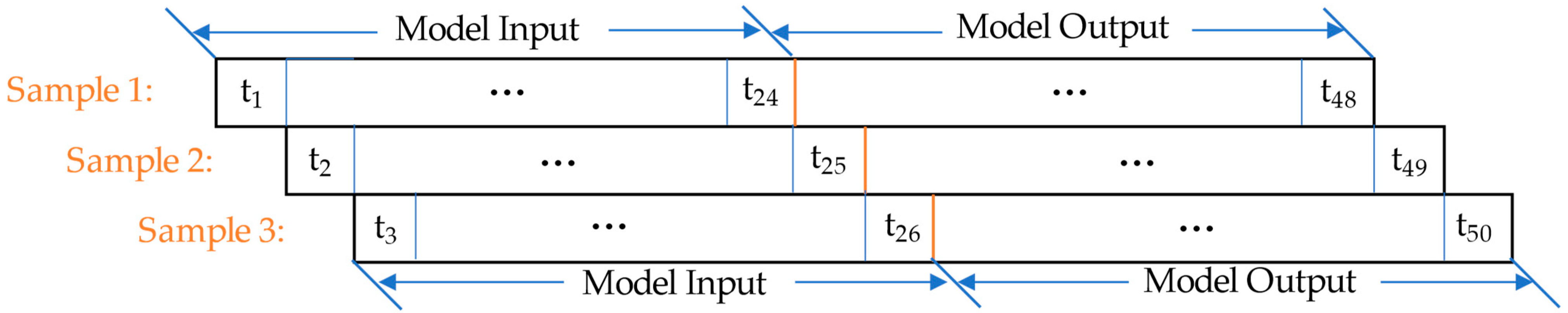 Energies 16 07515 g007