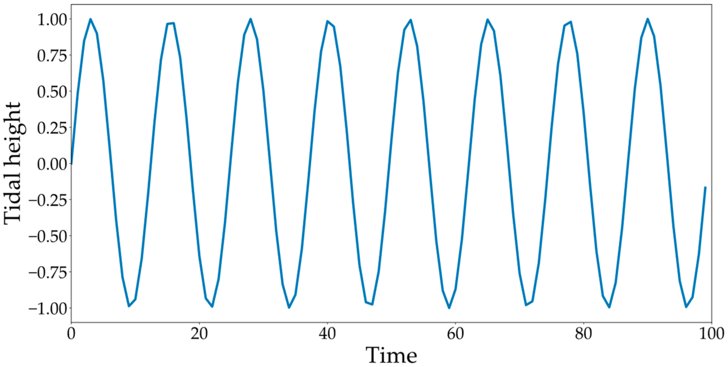 Energies 16 07515 g009