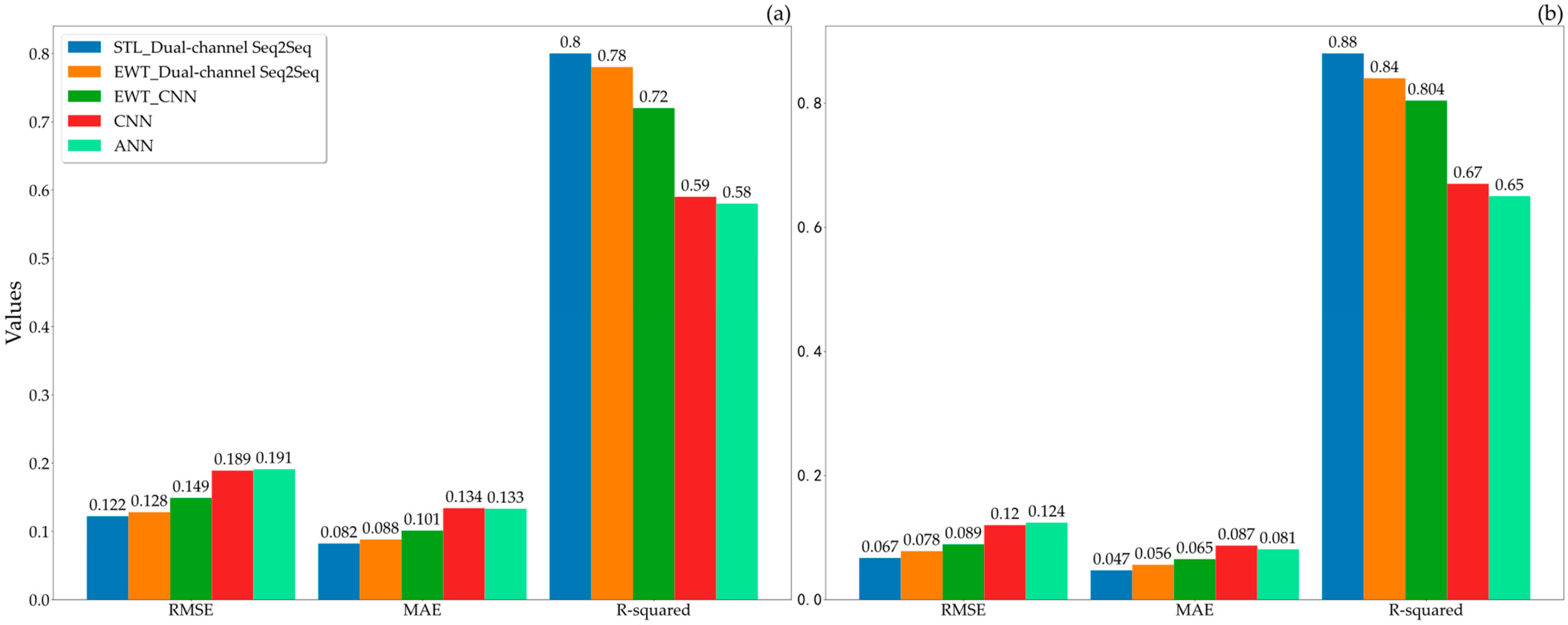 Energies 16 07515 g012