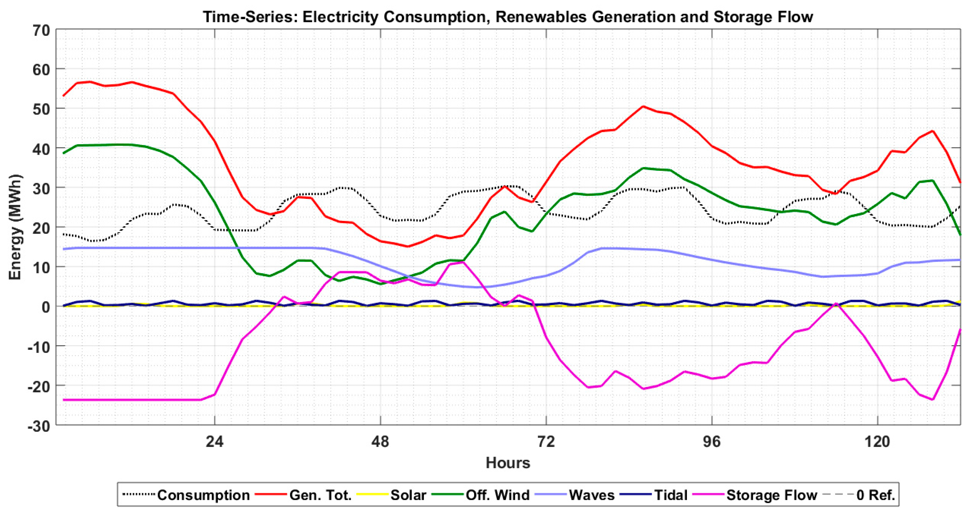 Energies 16 07517 g002