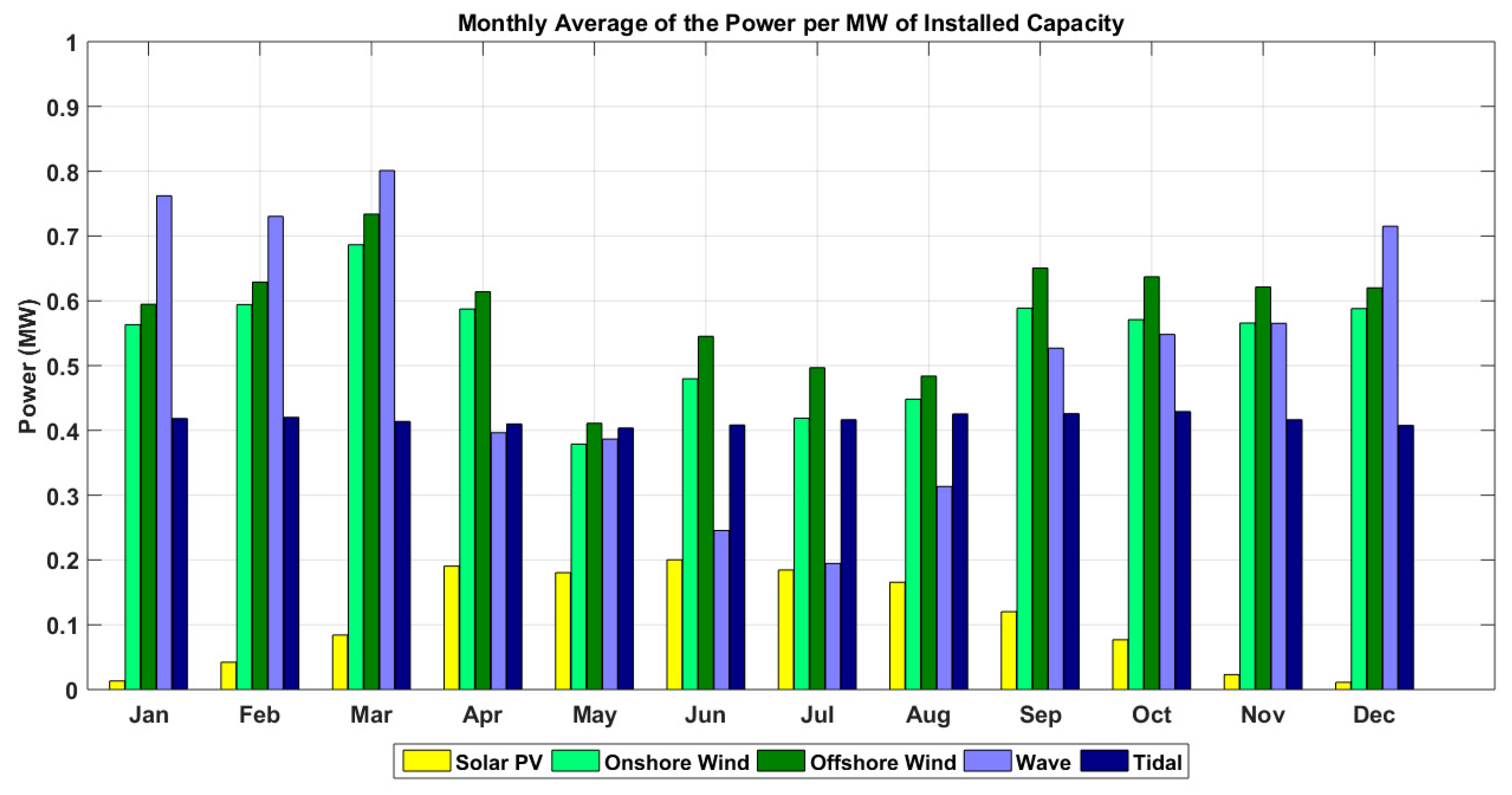 Energies 16 07517 g005