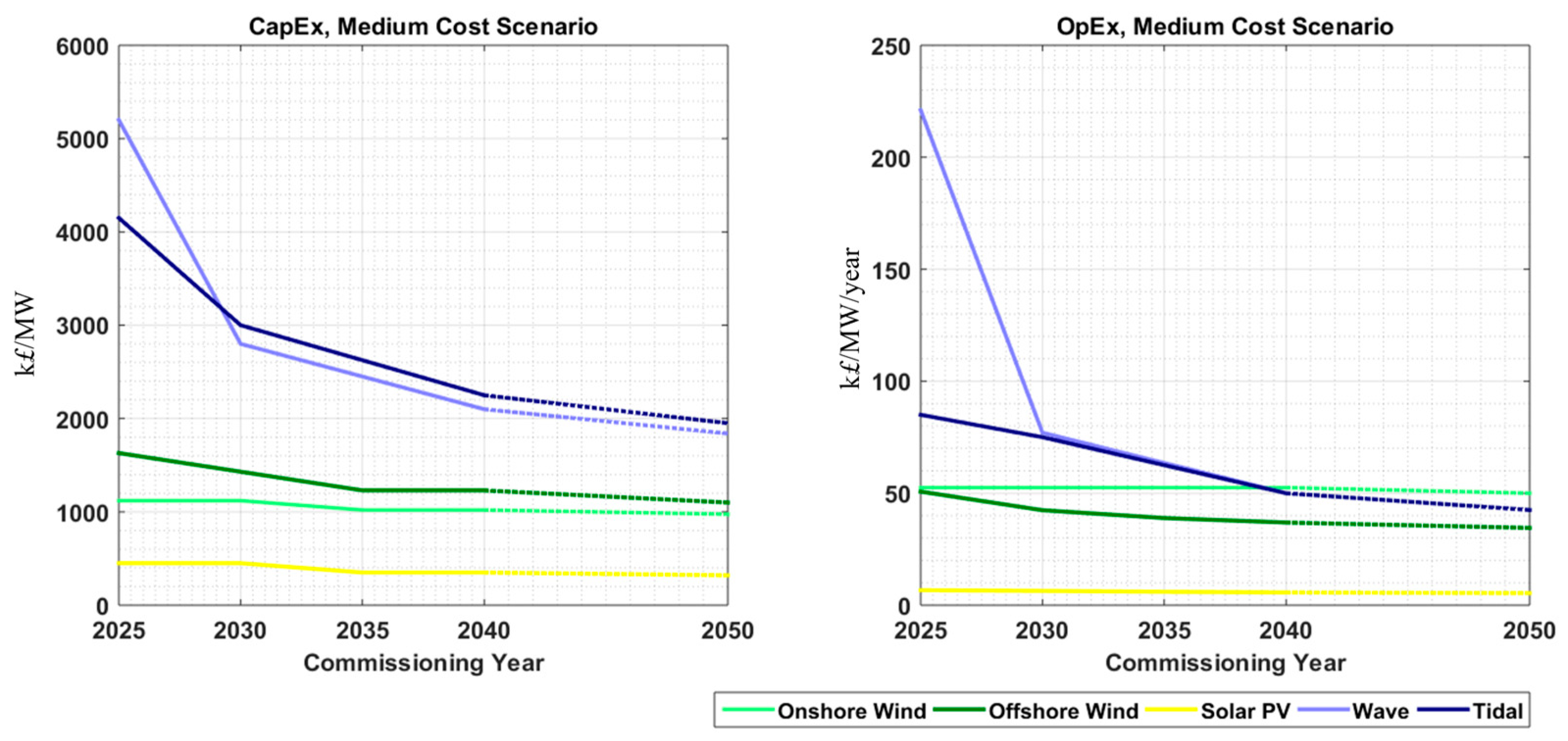 Energies 16 07517 g006
